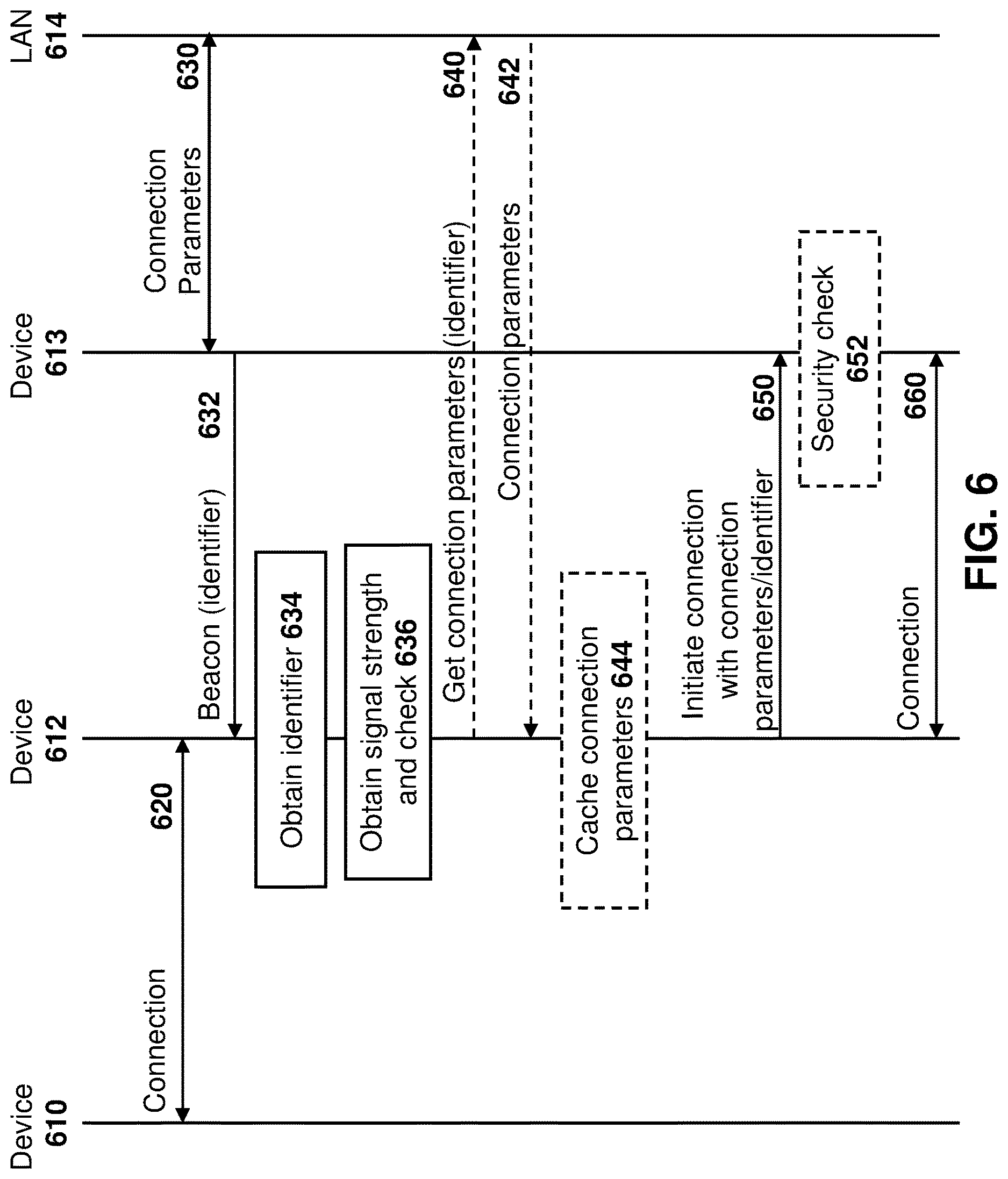 Patent US12621886 Figure 6 – Methods and systems for enhanced device pairing