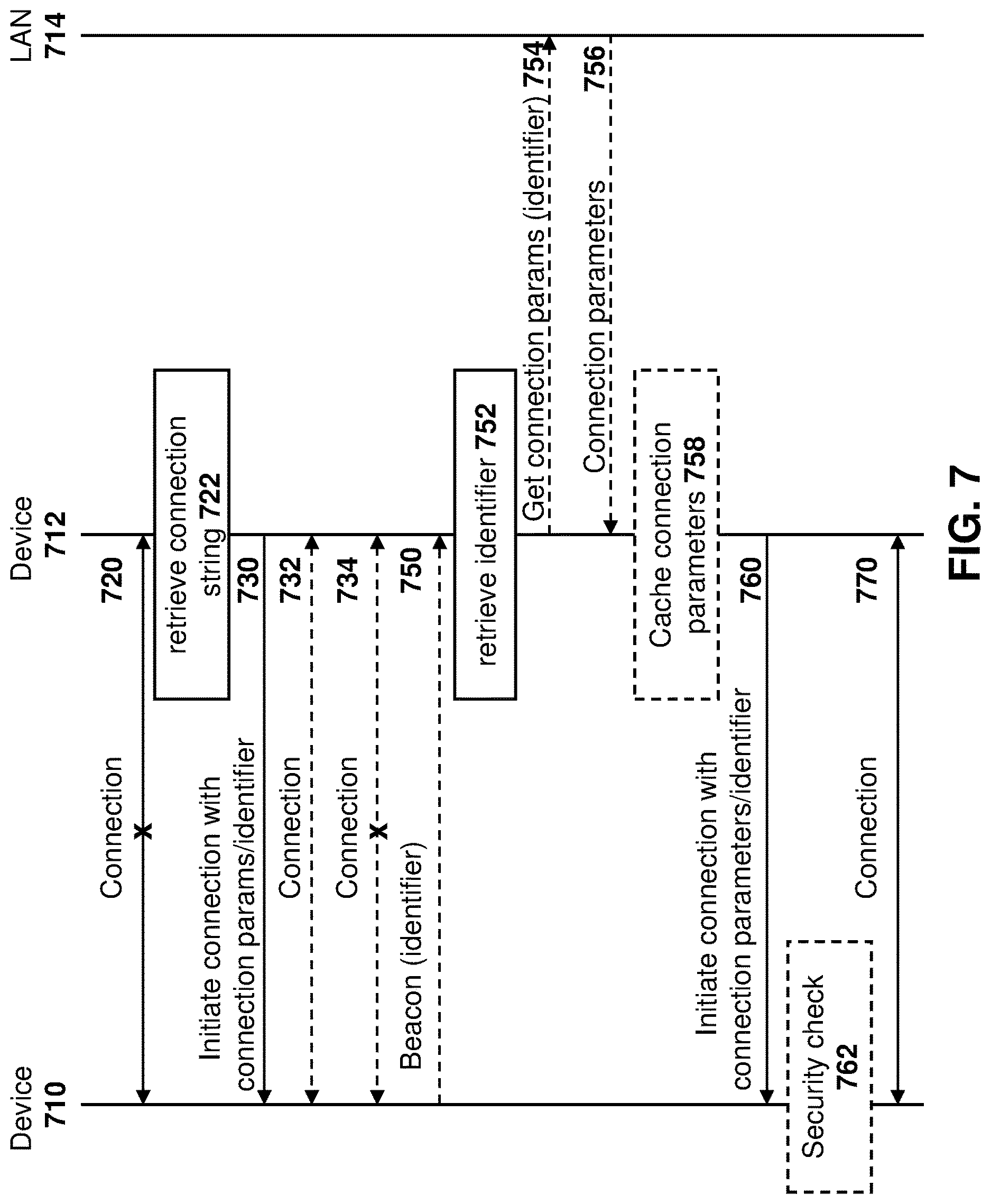 Patent US12621886 Figure 7 – Methods and systems for enhanced device pairing