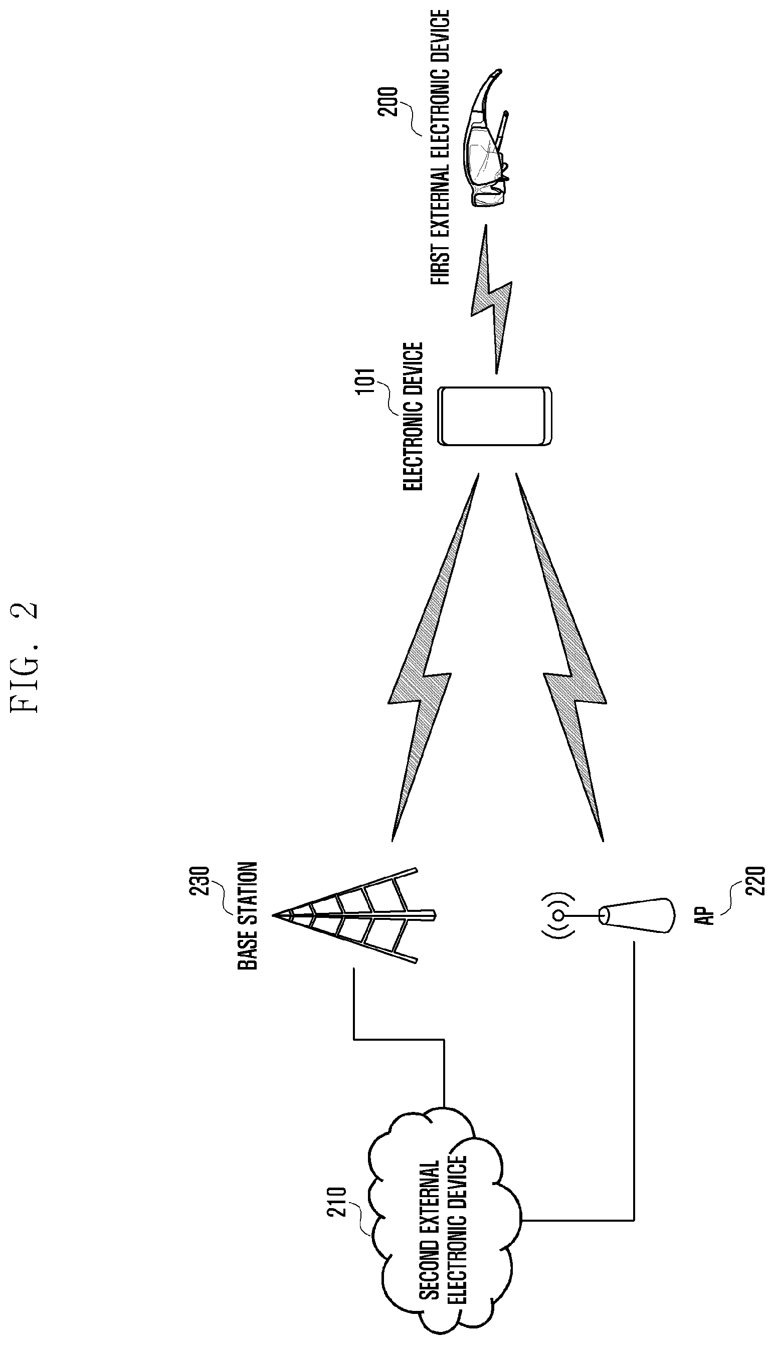 Patent US12621888 Figure 2 – Electronic device for wireless LAN communication with multiple external electronic devices and operation method thereof