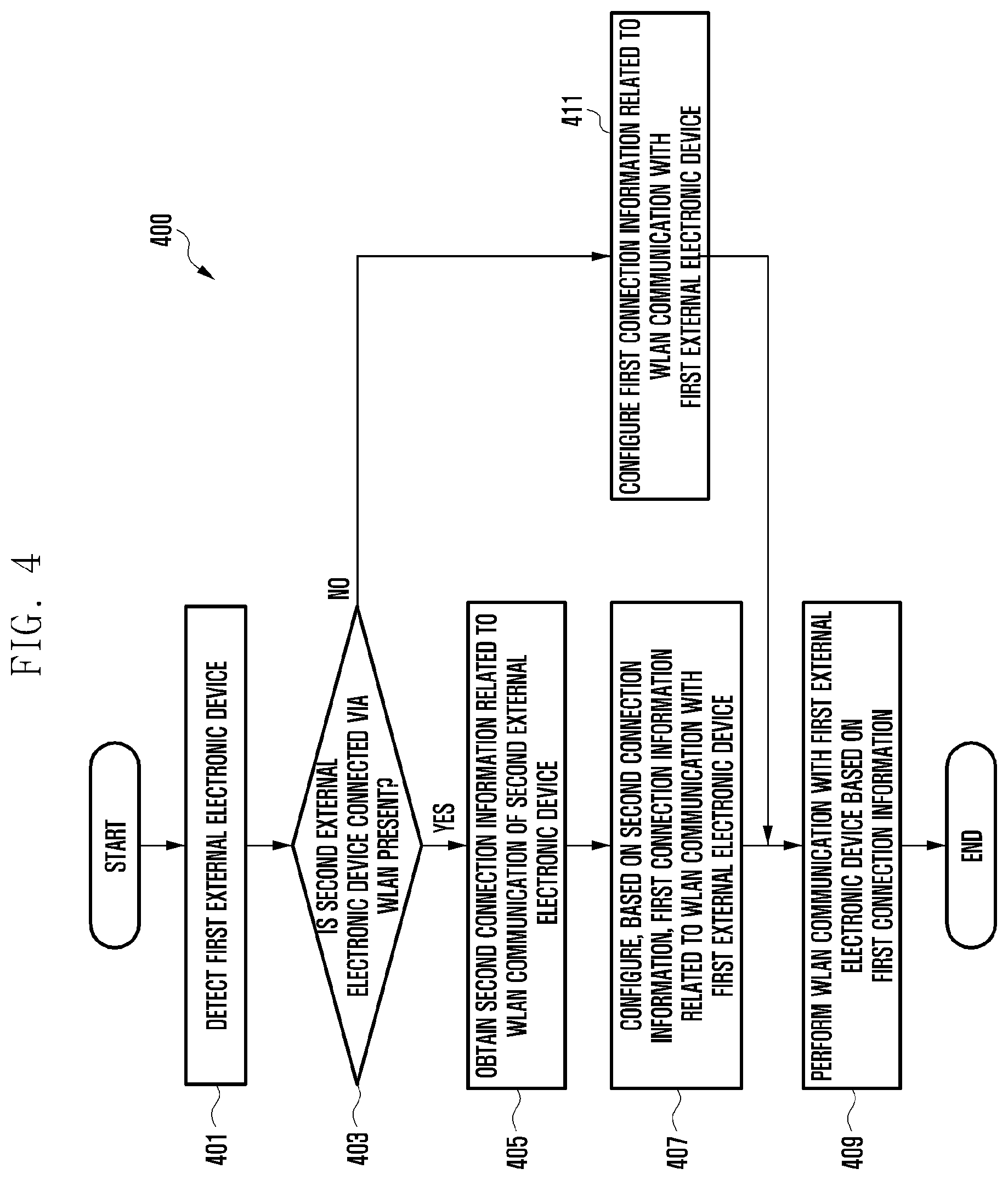 Patent US12621888 Figure 4 – Electronic device for wireless LAN communication with multiple external electronic devices and operation method thereof