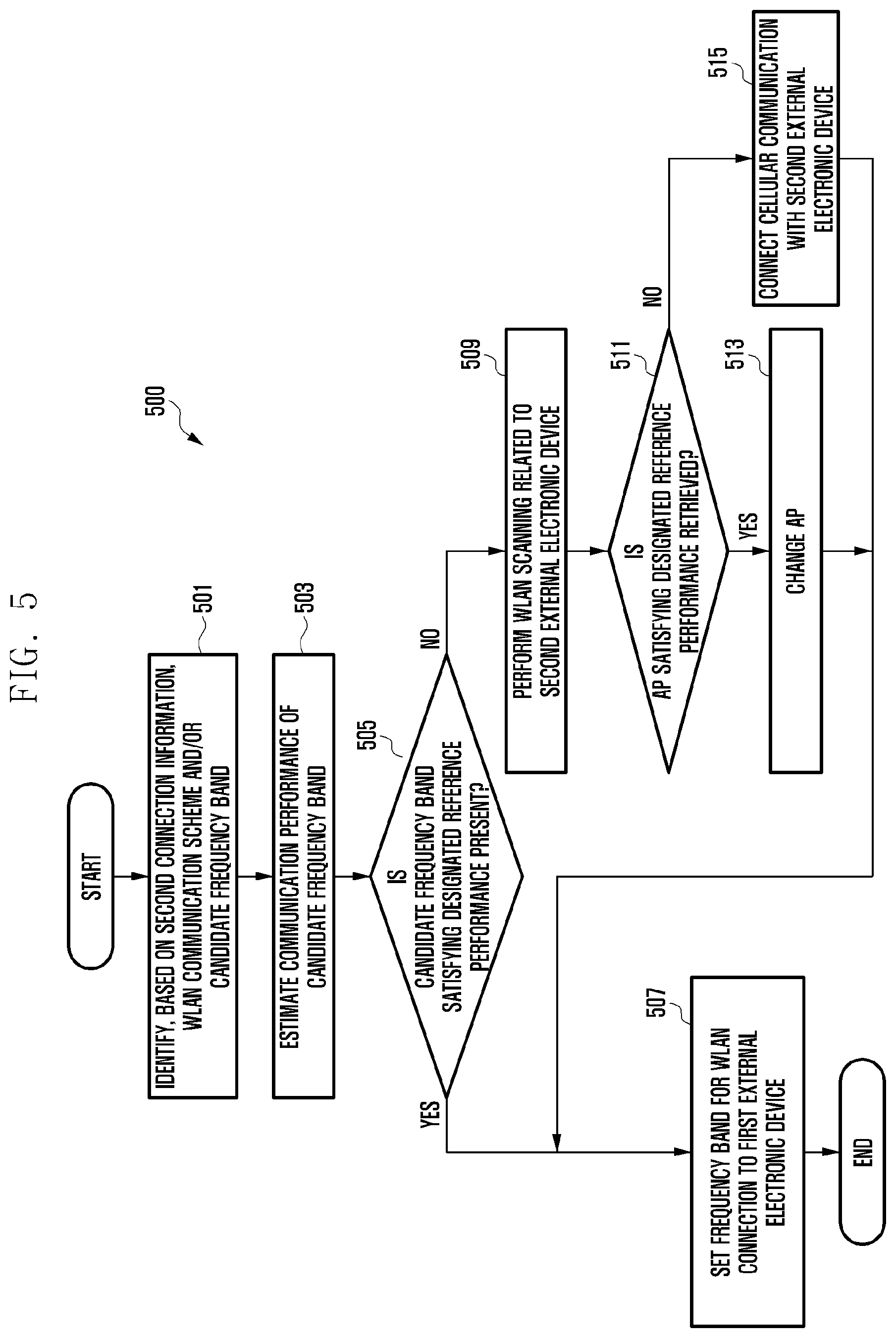 Patent US12621888 Figure 5 – Electronic device for wireless LAN communication with multiple external electronic devices and operation method thereof
