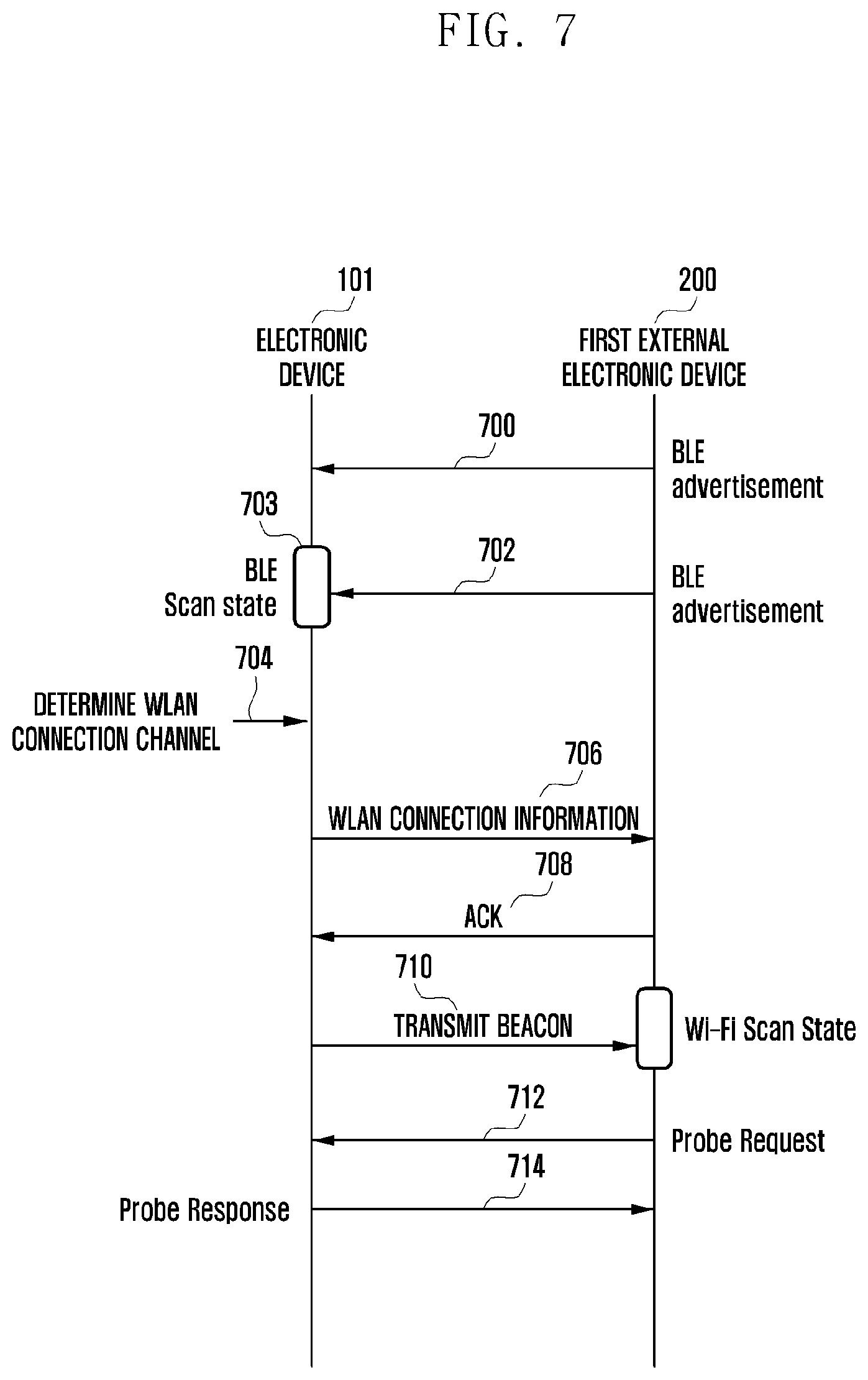 Patent US12621888 Figure 7 – Electronic device for wireless LAN communication with multiple external electronic devices and operation method thereof