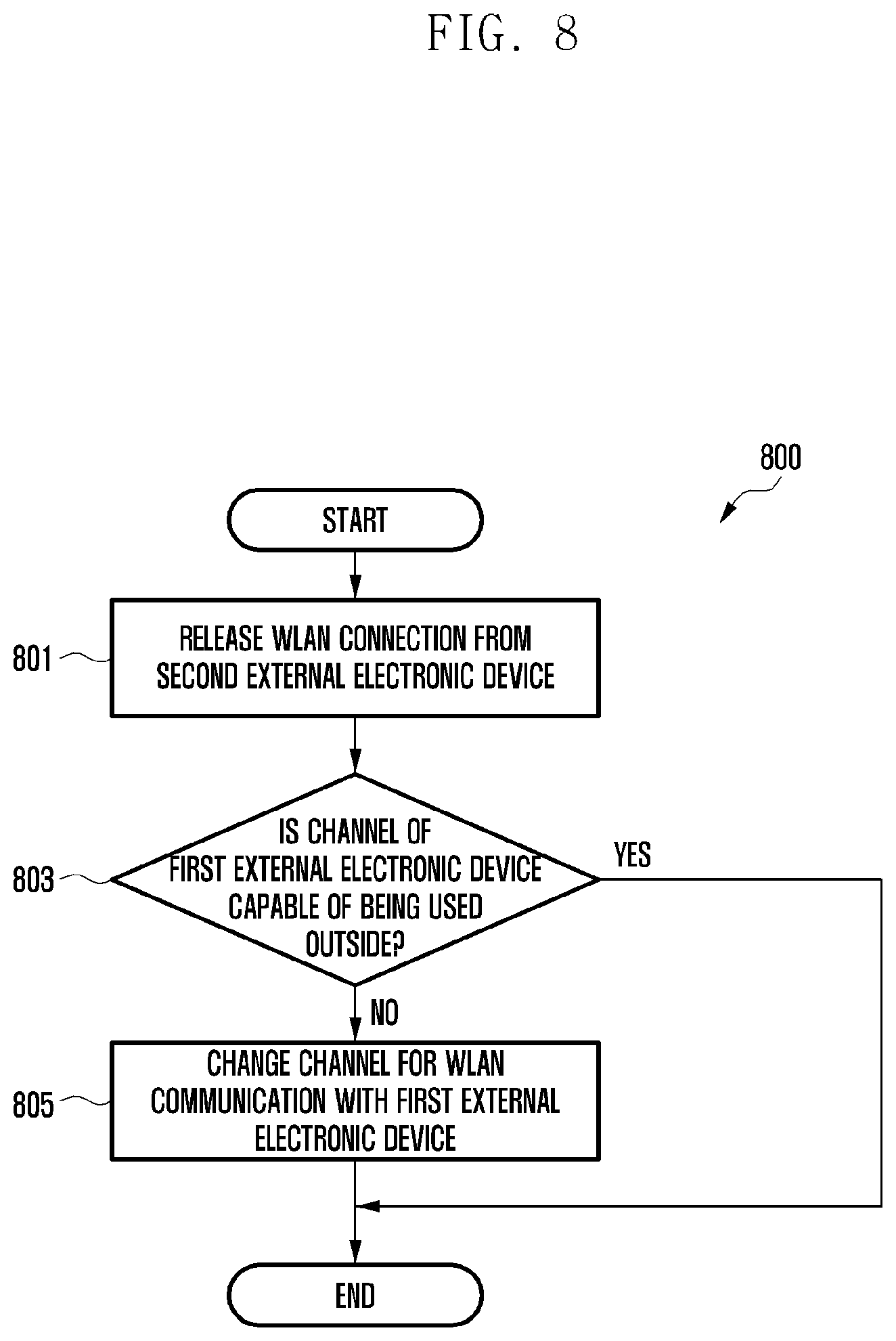 Patent US12621888 Figure 8 – Electronic device for wireless LAN communication with multiple external electronic devices and operation method thereof
