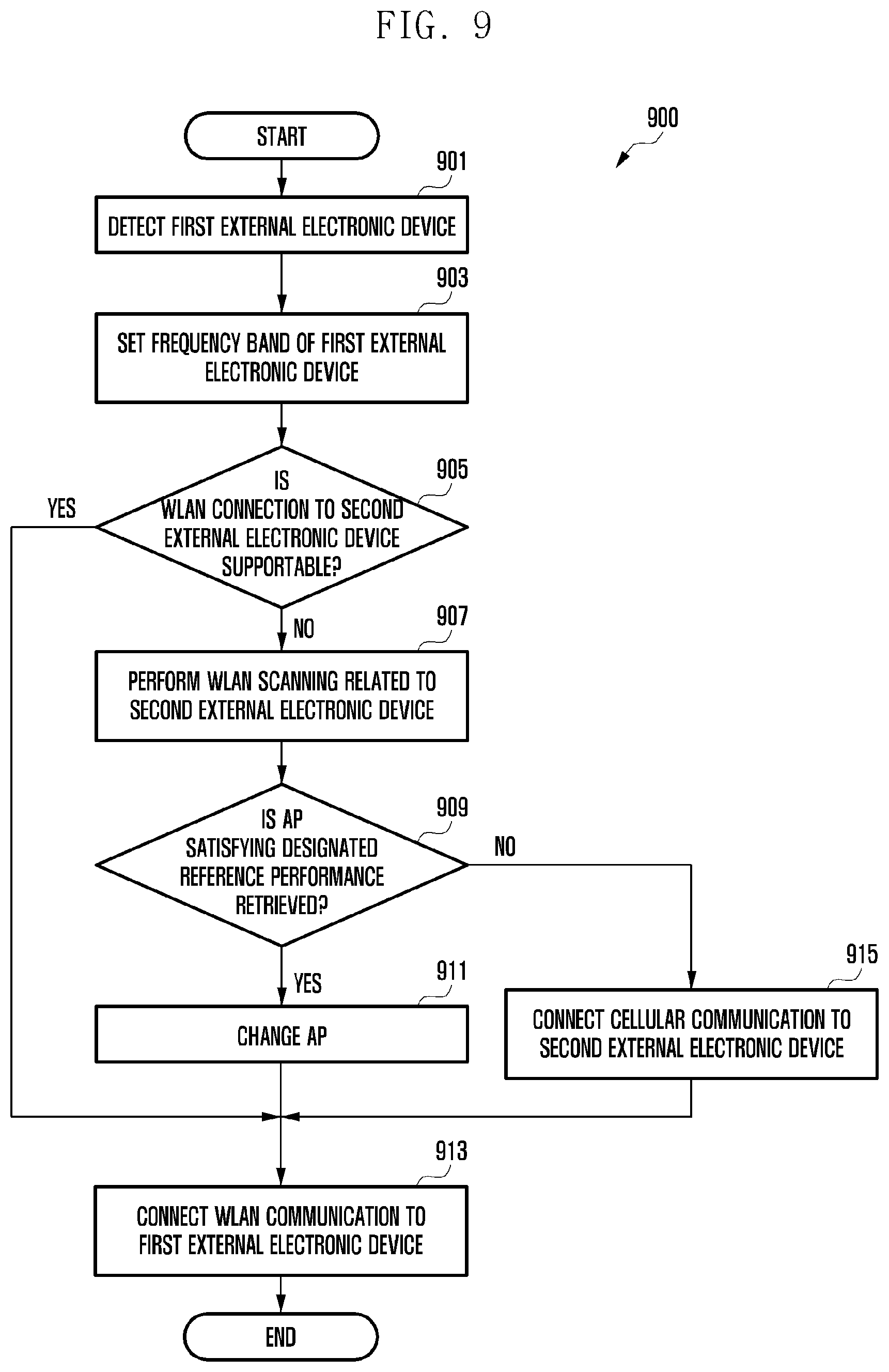 Patent US12621888 Figure 9 – Electronic device for wireless LAN communication with multiple external electronic devices and operation method thereof