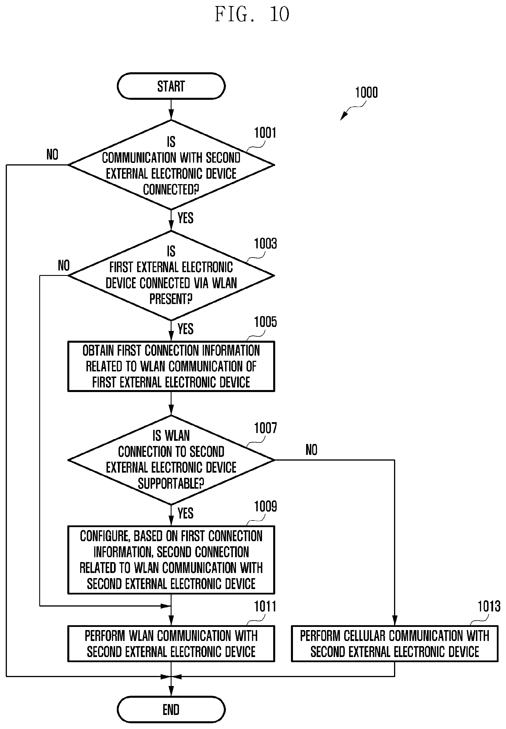 Patent US12621888 Figure 10 – Electronic device for wireless LAN communication with multiple external electronic devices and operation method thereof