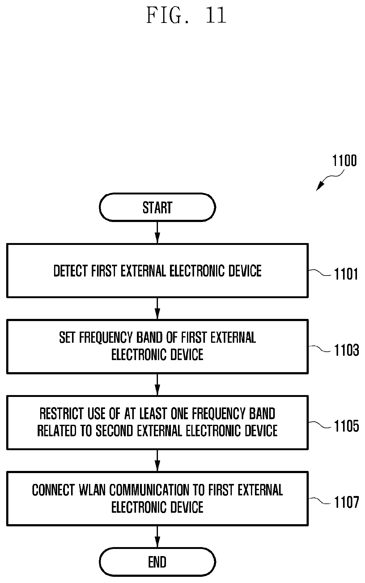Patent US12621888 Figure 11 – Electronic device for wireless LAN communication with multiple external electronic devices and operation method thereof