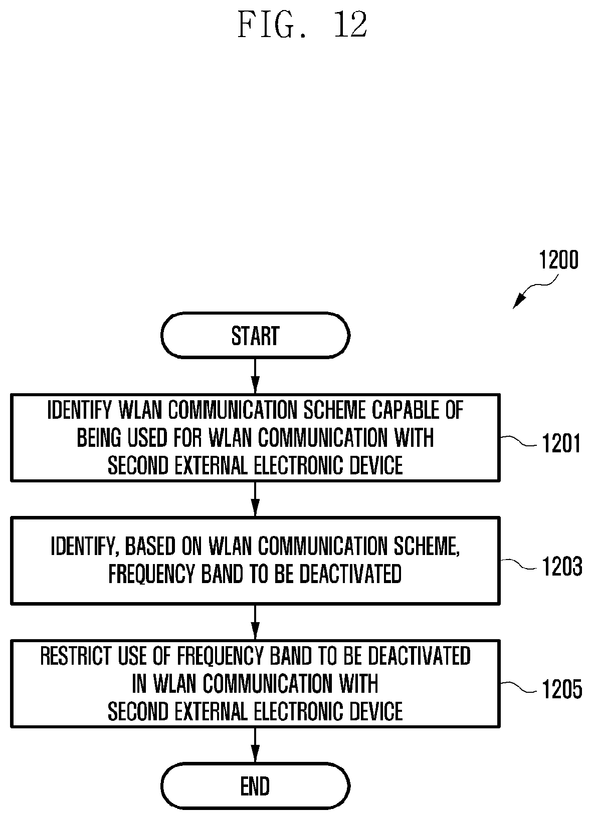 Patent US12621888 Figure 12 – Electronic device for wireless LAN communication with multiple external electronic devices and operation method thereof