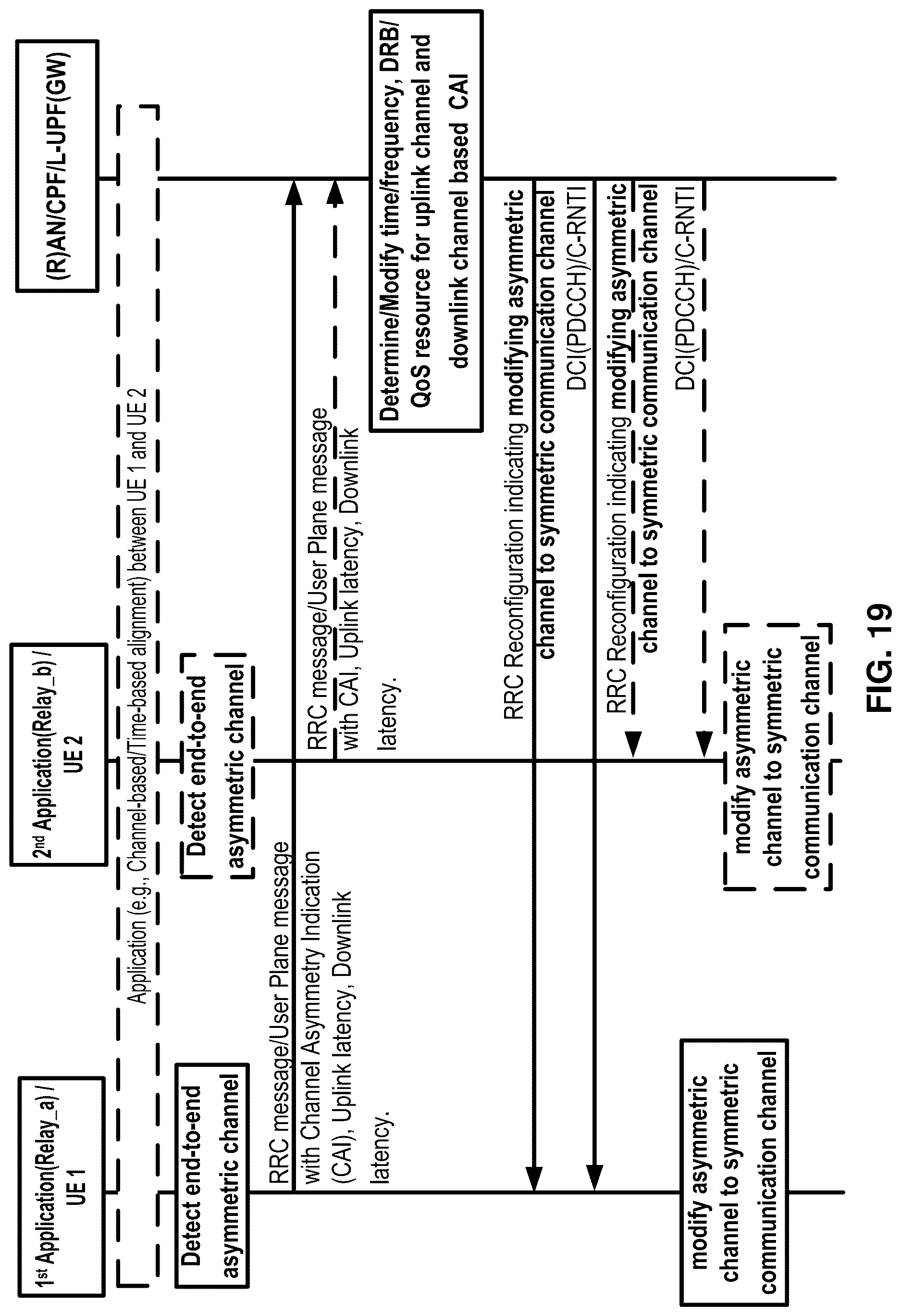 Patent US12621890 Figure 19 – Asymmetric channel