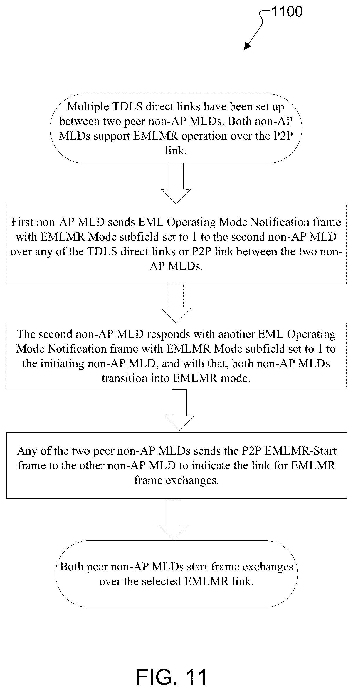 Patent US12621891 Figure 8 – EMLMR operation for P2P communication