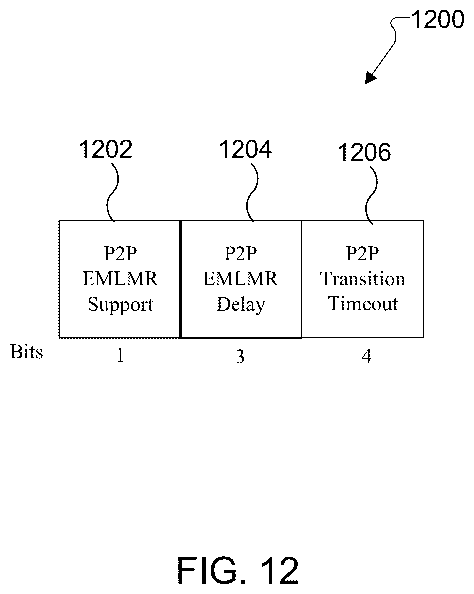 Patent US12621891 Figure 9 – EMLMR operation for P2P communication