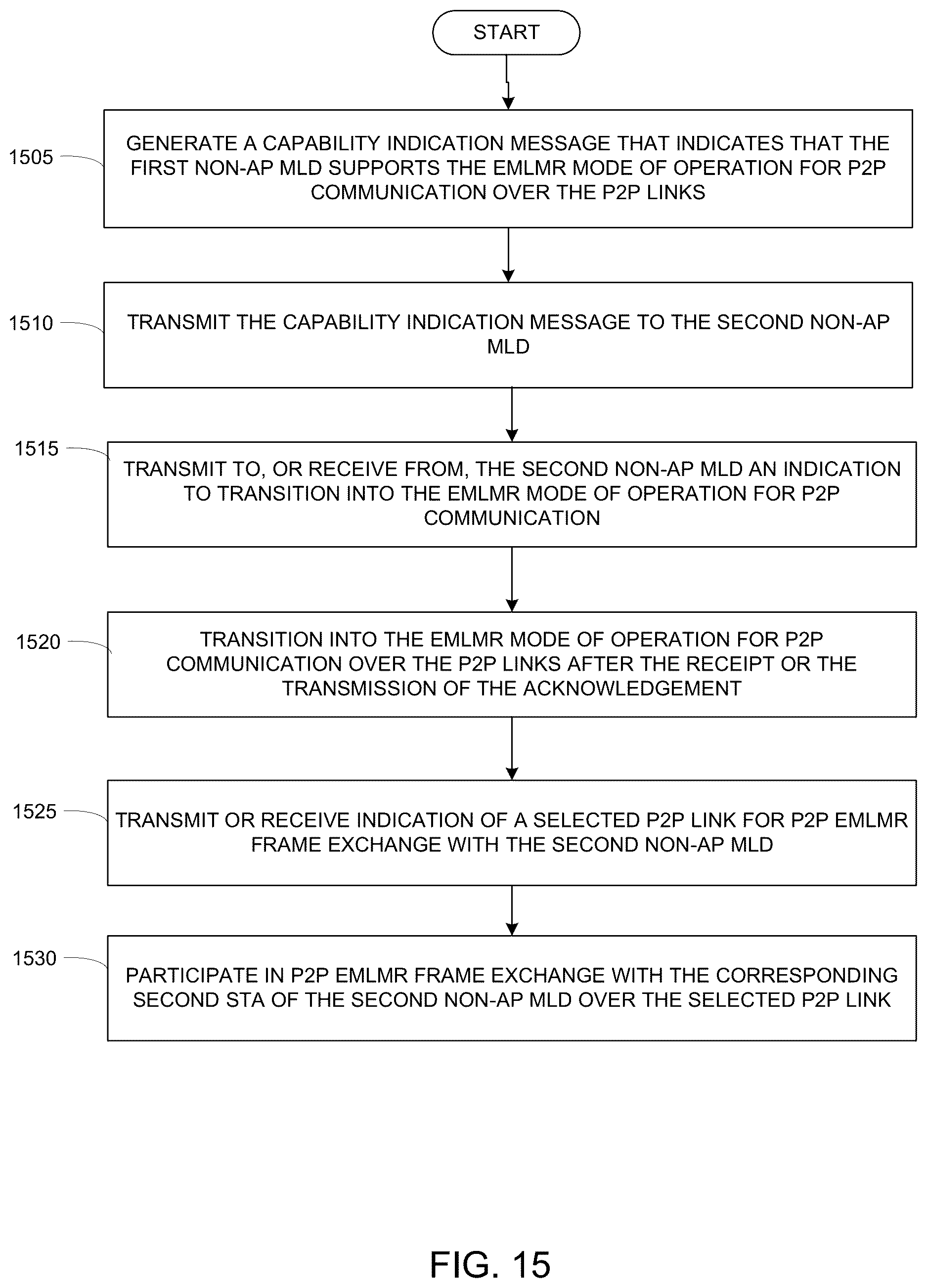 Patent US12621891 Figure 12 – EMLMR operation for P2P communication