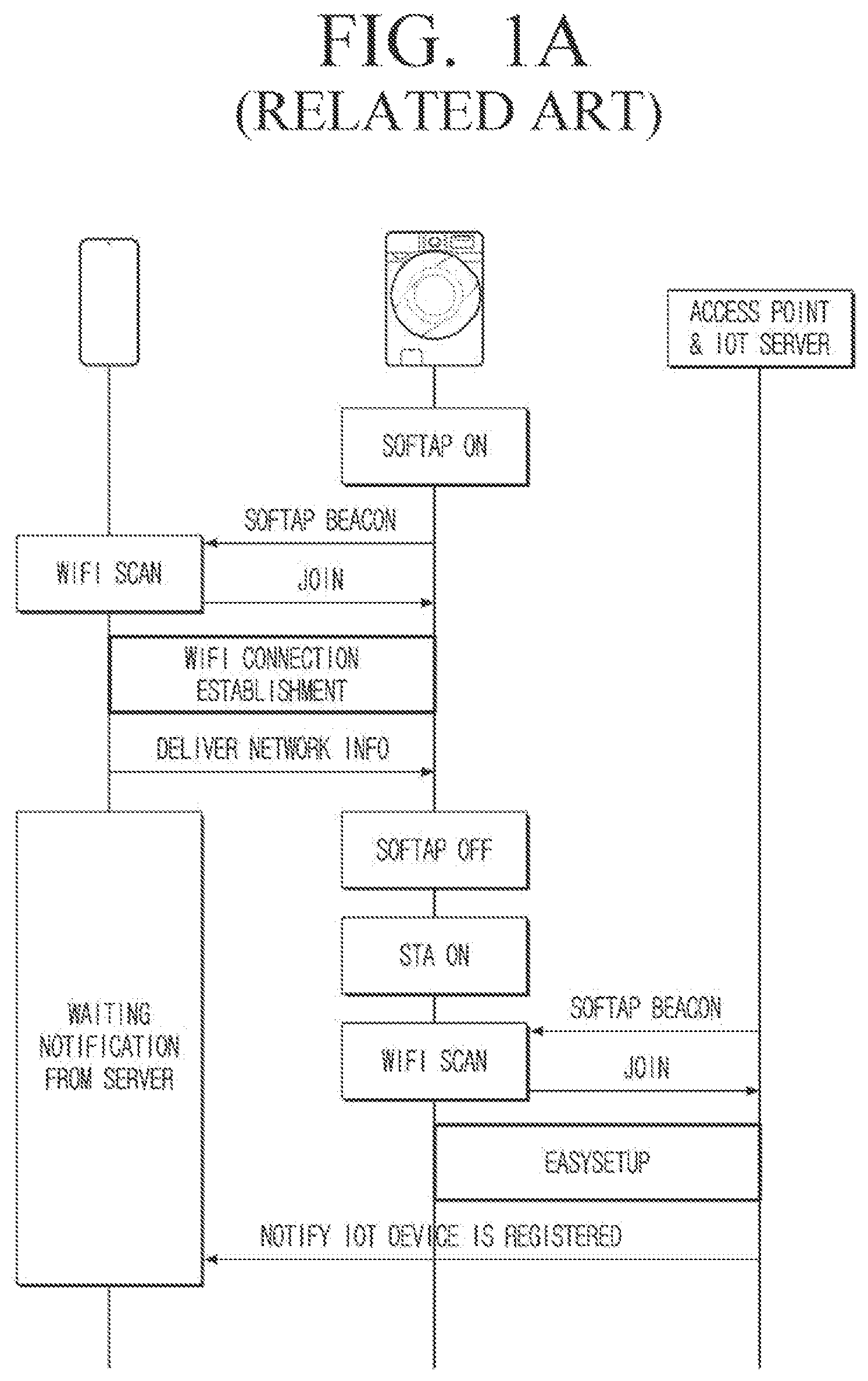 Patent US12621892 Figure 1 – User terminal device for performing easy setup, control method thereof and home appliance