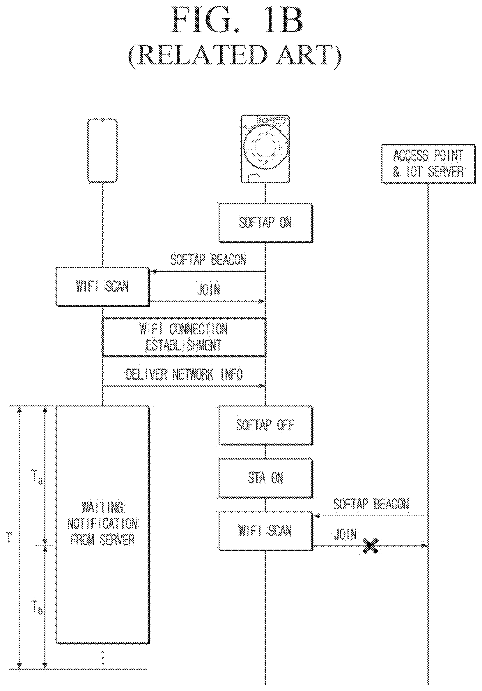 Patent US12621892 Figure 2 – User terminal device for performing easy setup, control method thereof and home appliance