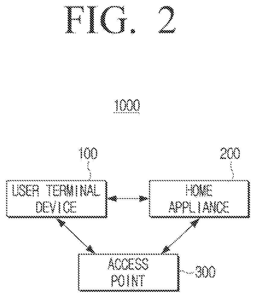Patent US12621892 Figure 3 – User terminal device for performing easy setup, control method thereof and home appliance