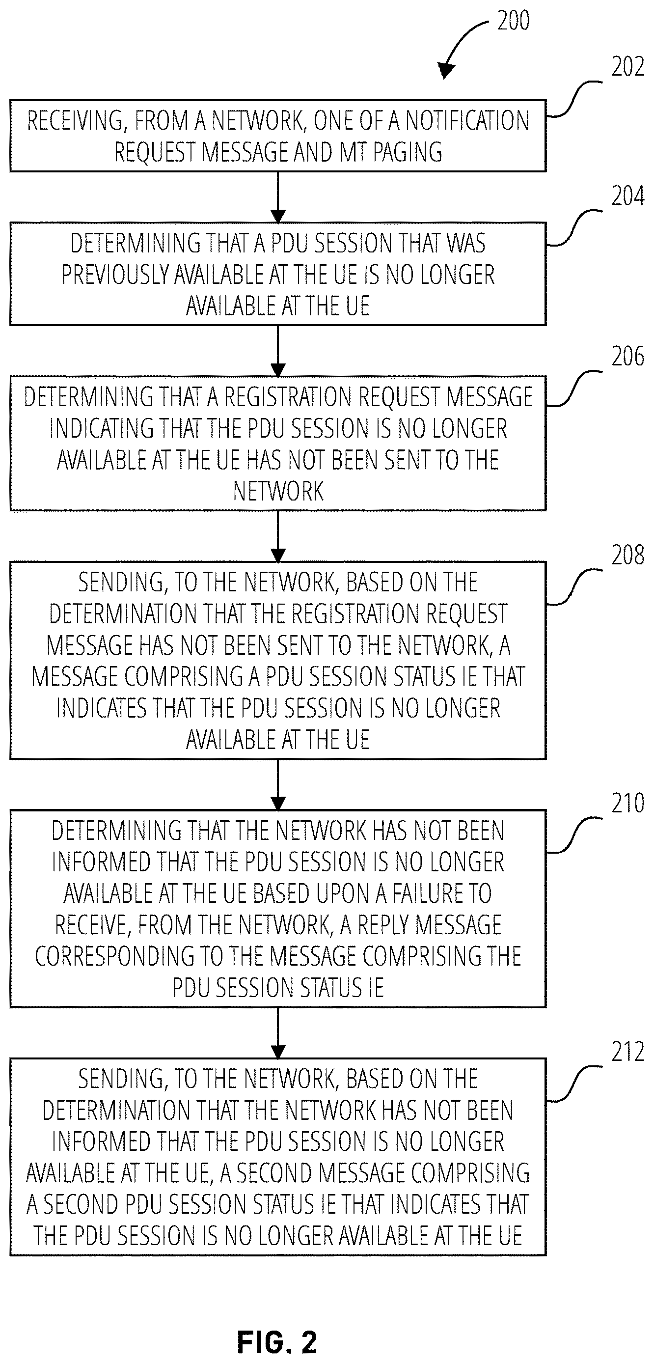 Patent US12621893 Figure 2 – Optimizing use of PDU session status IE