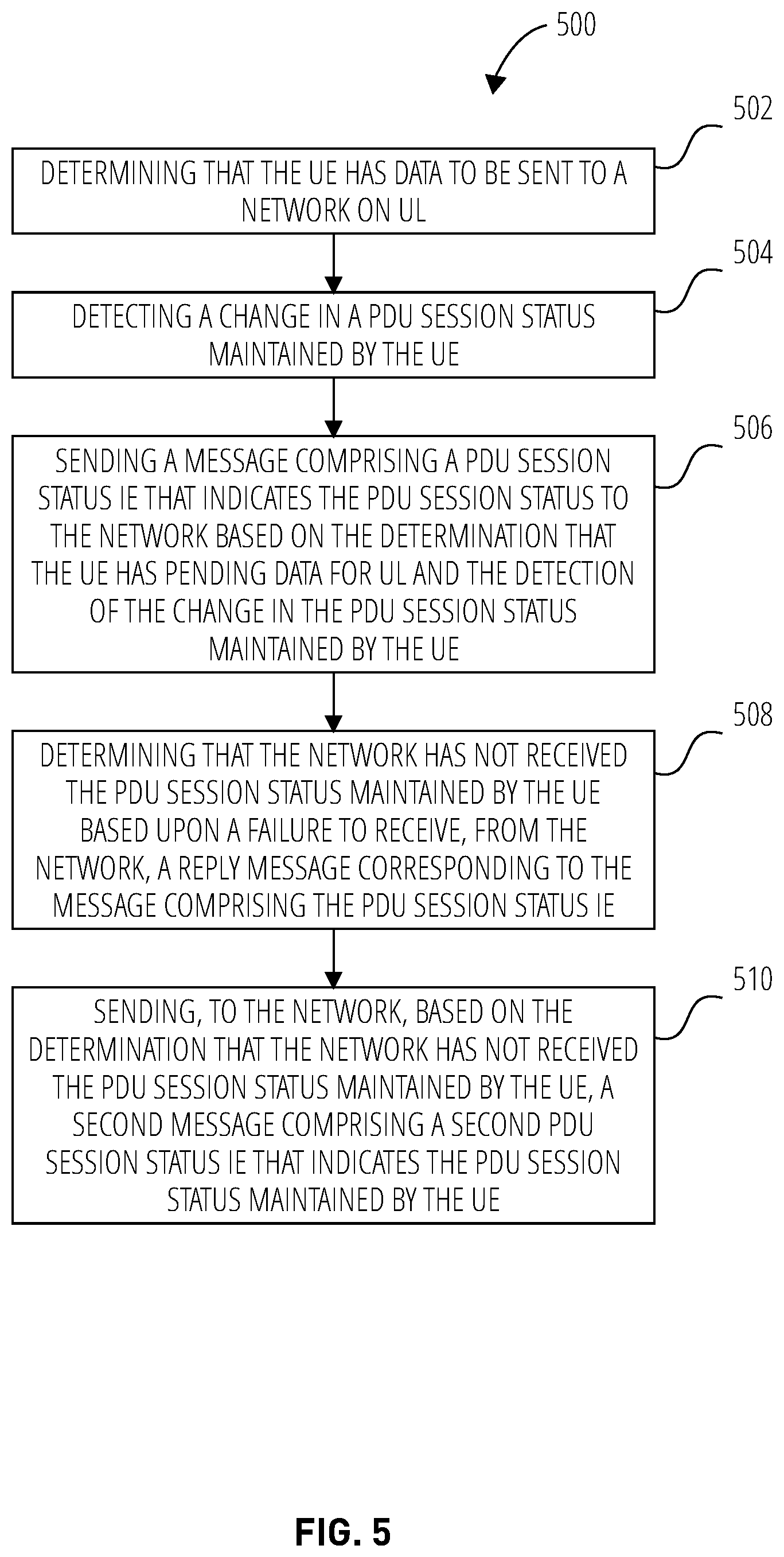 Patent US12621893 Figure 5 – Optimizing use of PDU session status IE