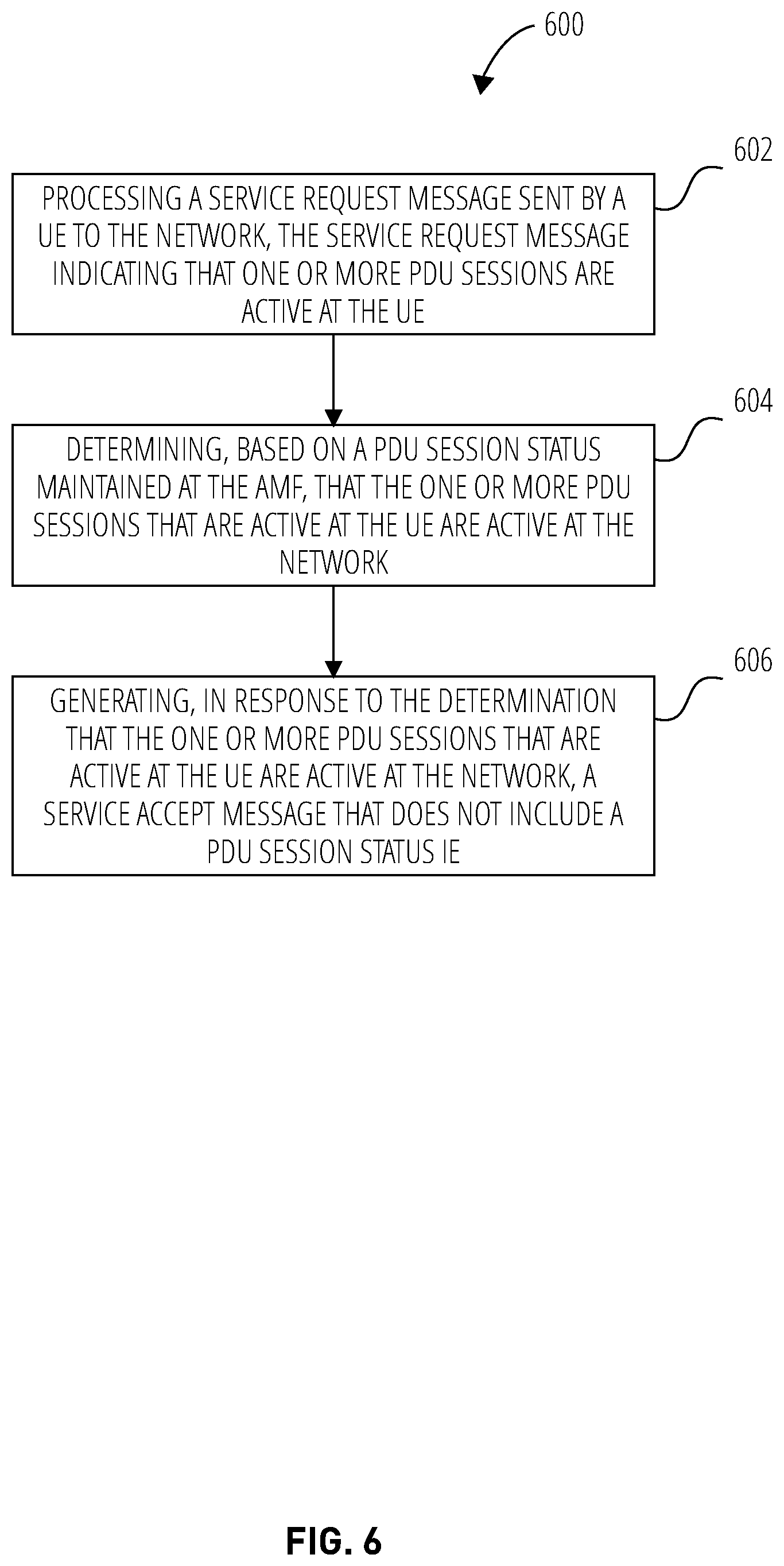 Patent US12621893 Figure 6 – Optimizing use of PDU session status IE