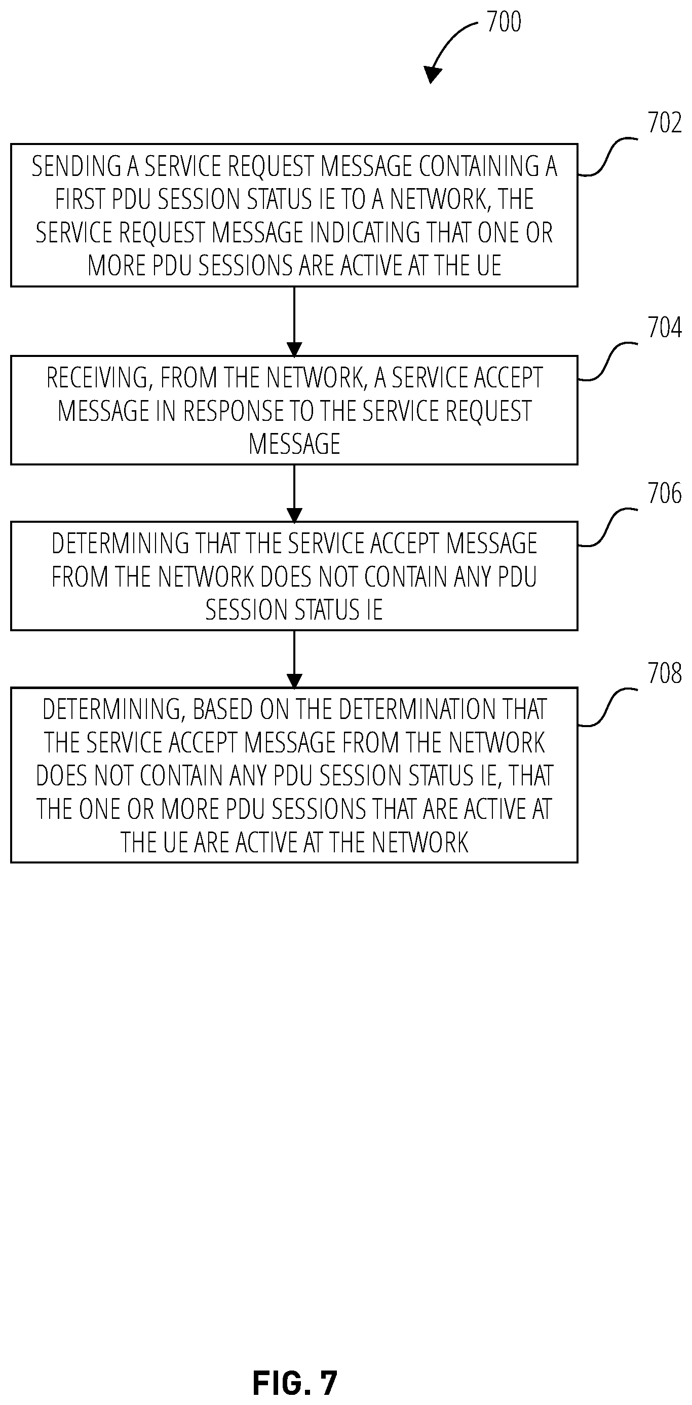 Patent US12621893 Figure 7 – Optimizing use of PDU session status IE