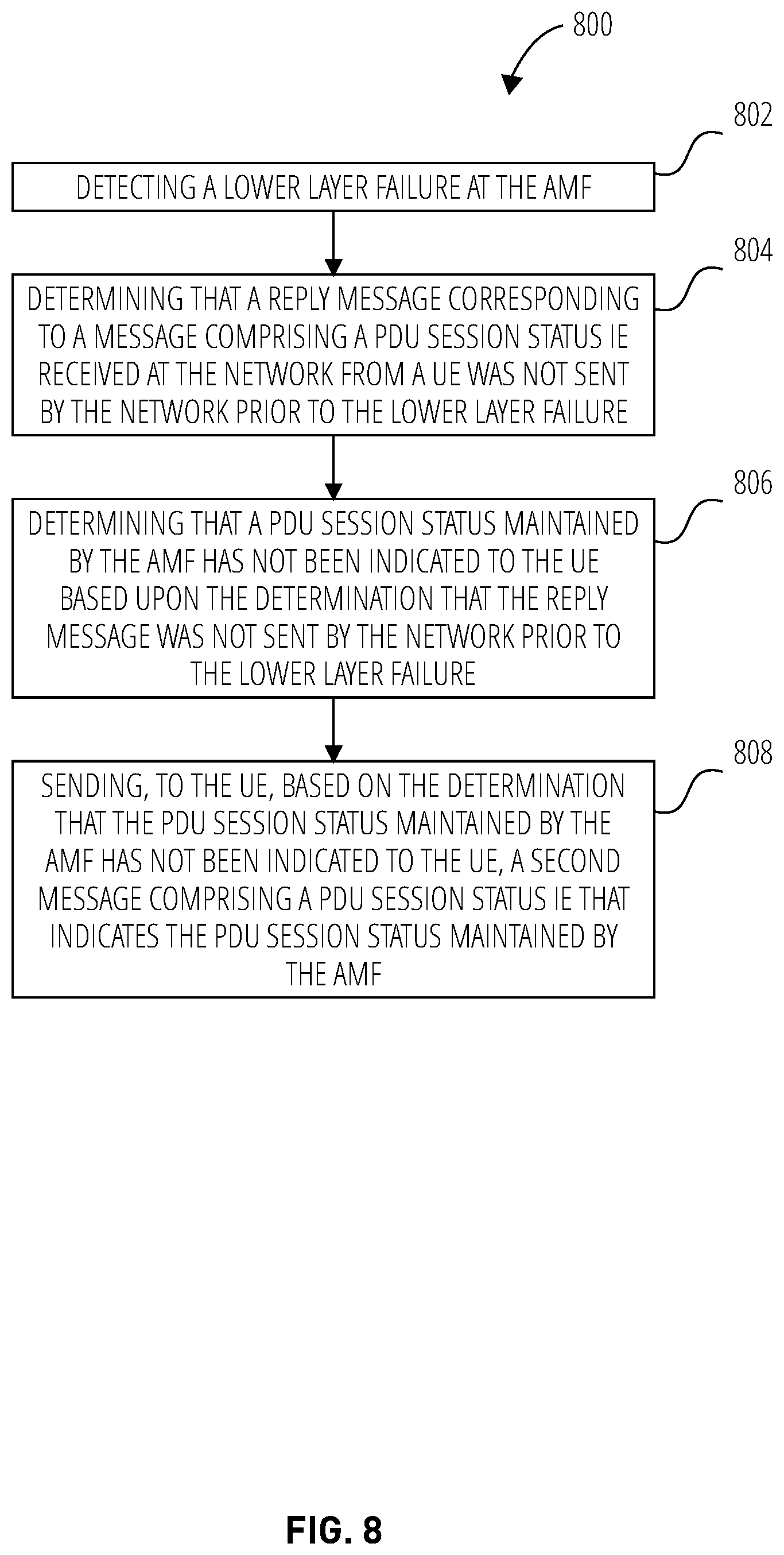Patent US12621893 Figure 8 – Optimizing use of PDU session status IE
