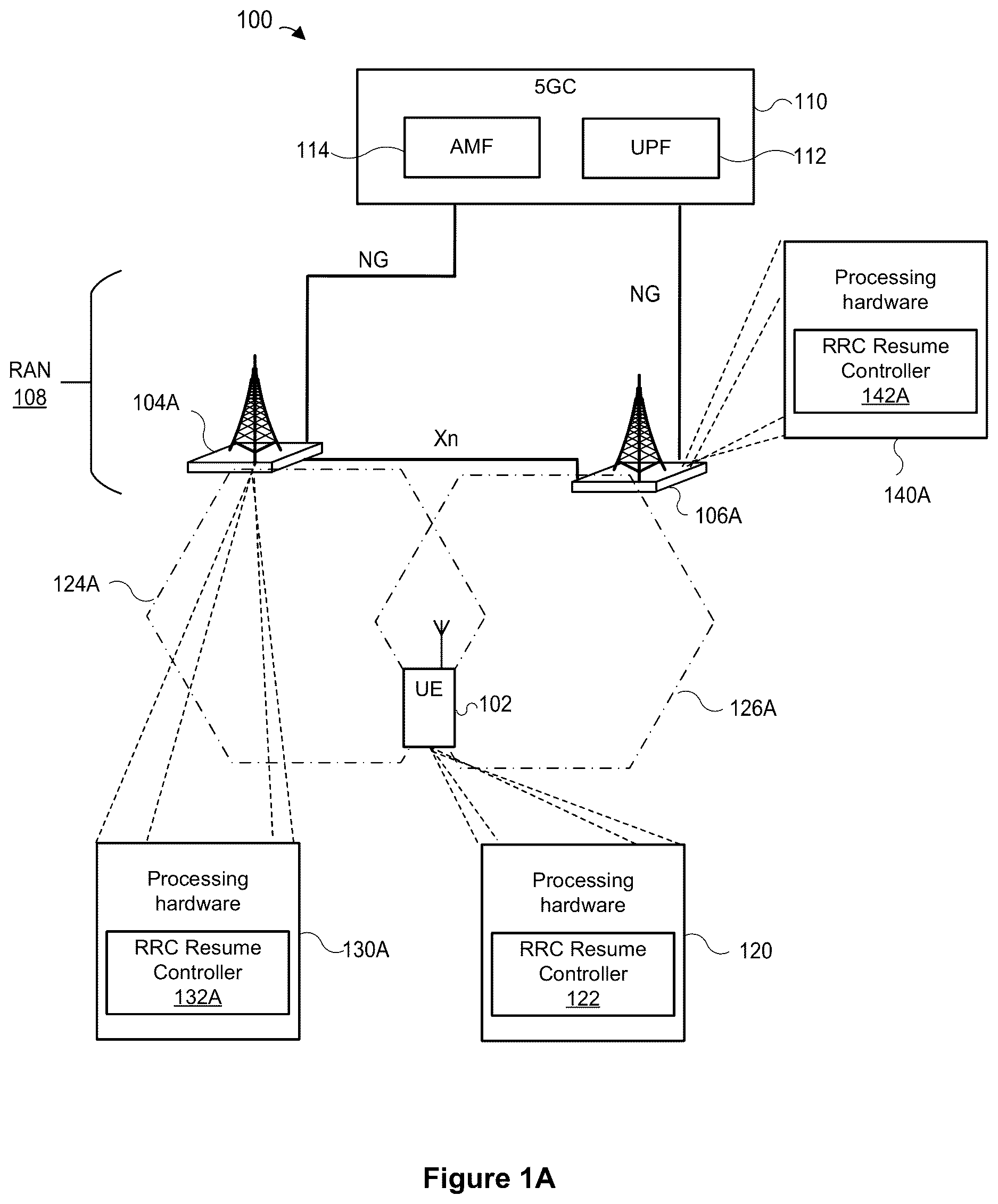 Patent US12621894 Figure 1 – Resuming a radio connection in multi-radio dual connectivity
