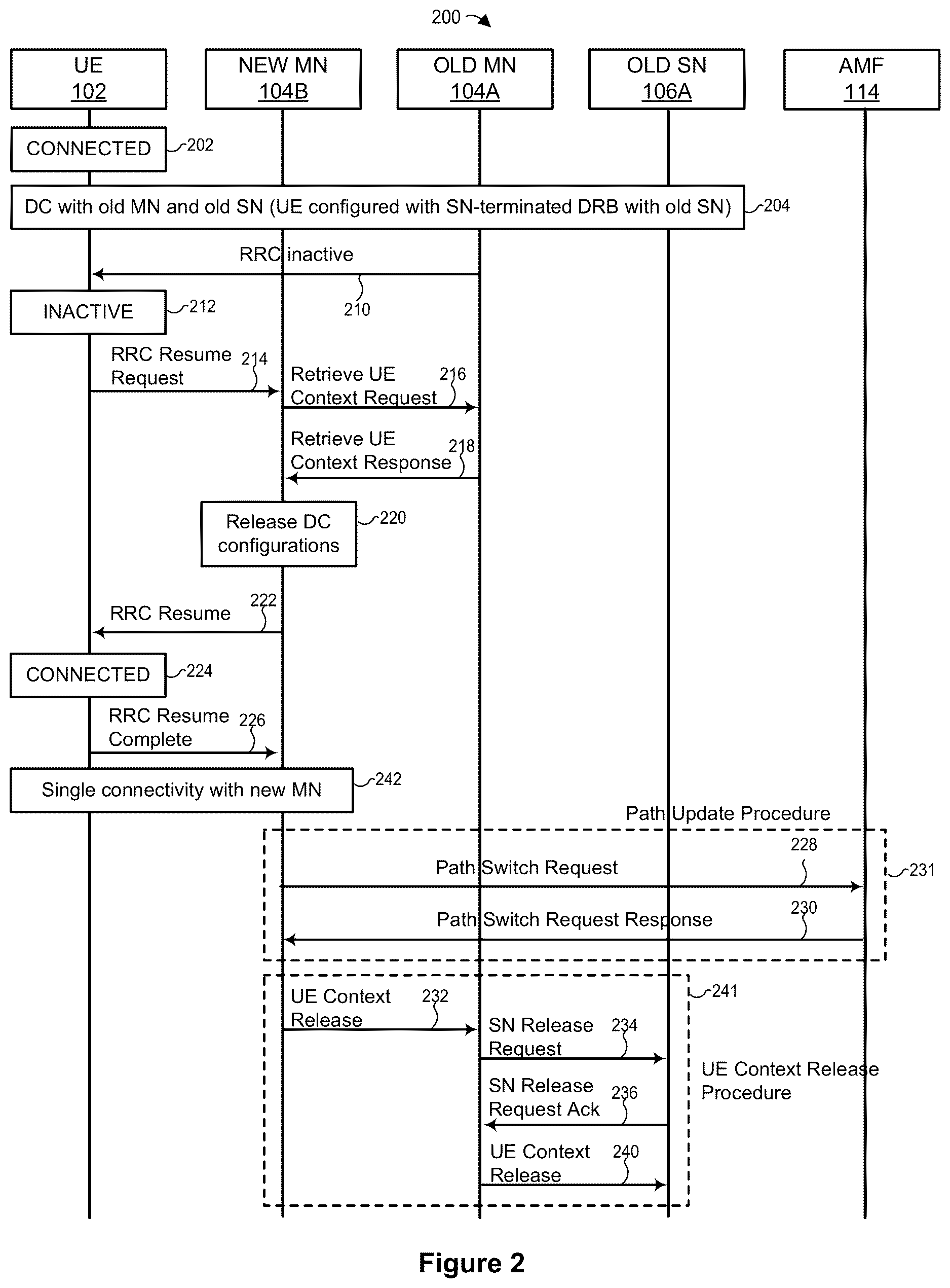 Patent US12621894 Figure 3 – Resuming a radio connection in multi-radio dual connectivity