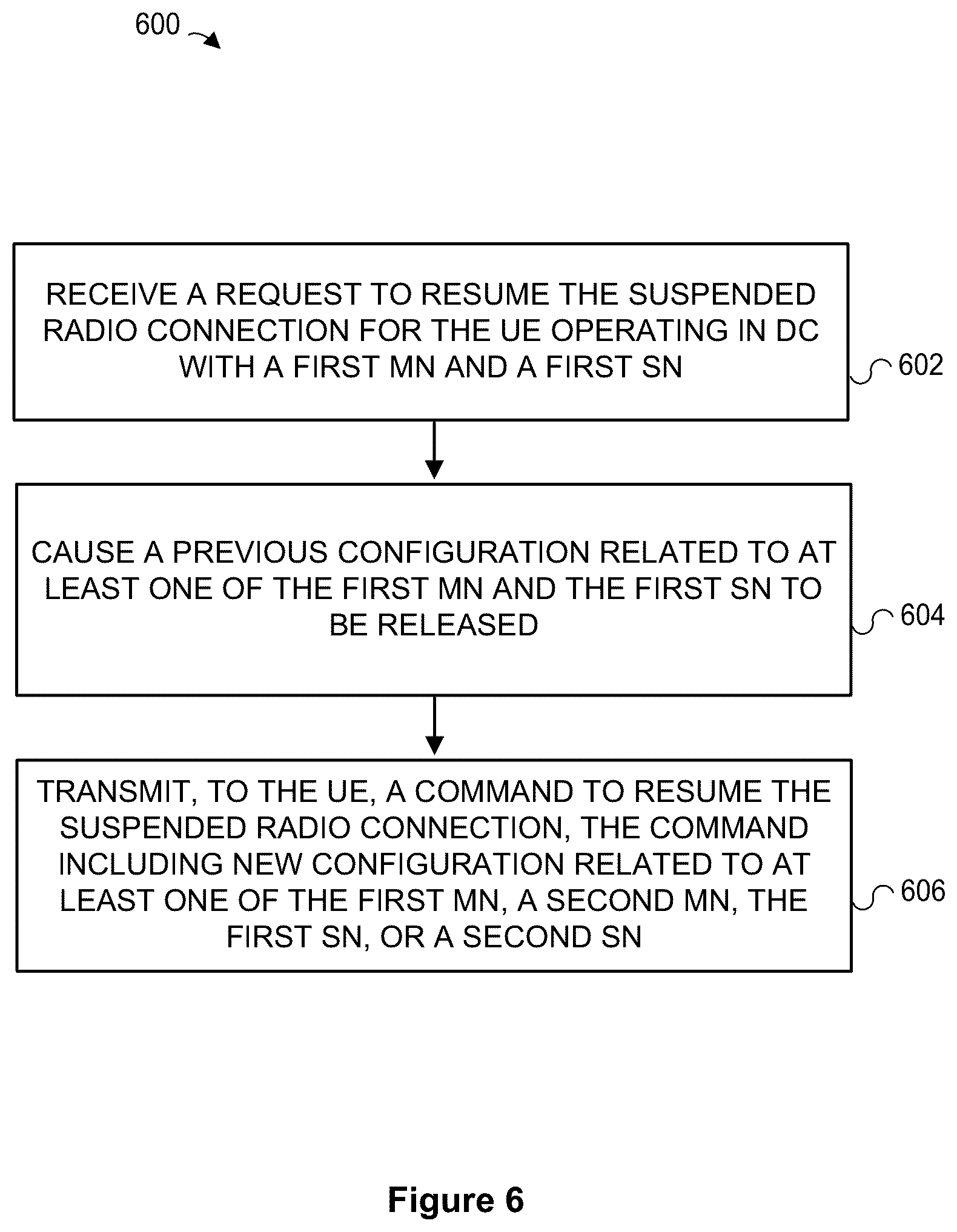 Patent US12621894 Figure 7 – Resuming a radio connection in multi-radio dual connectivity