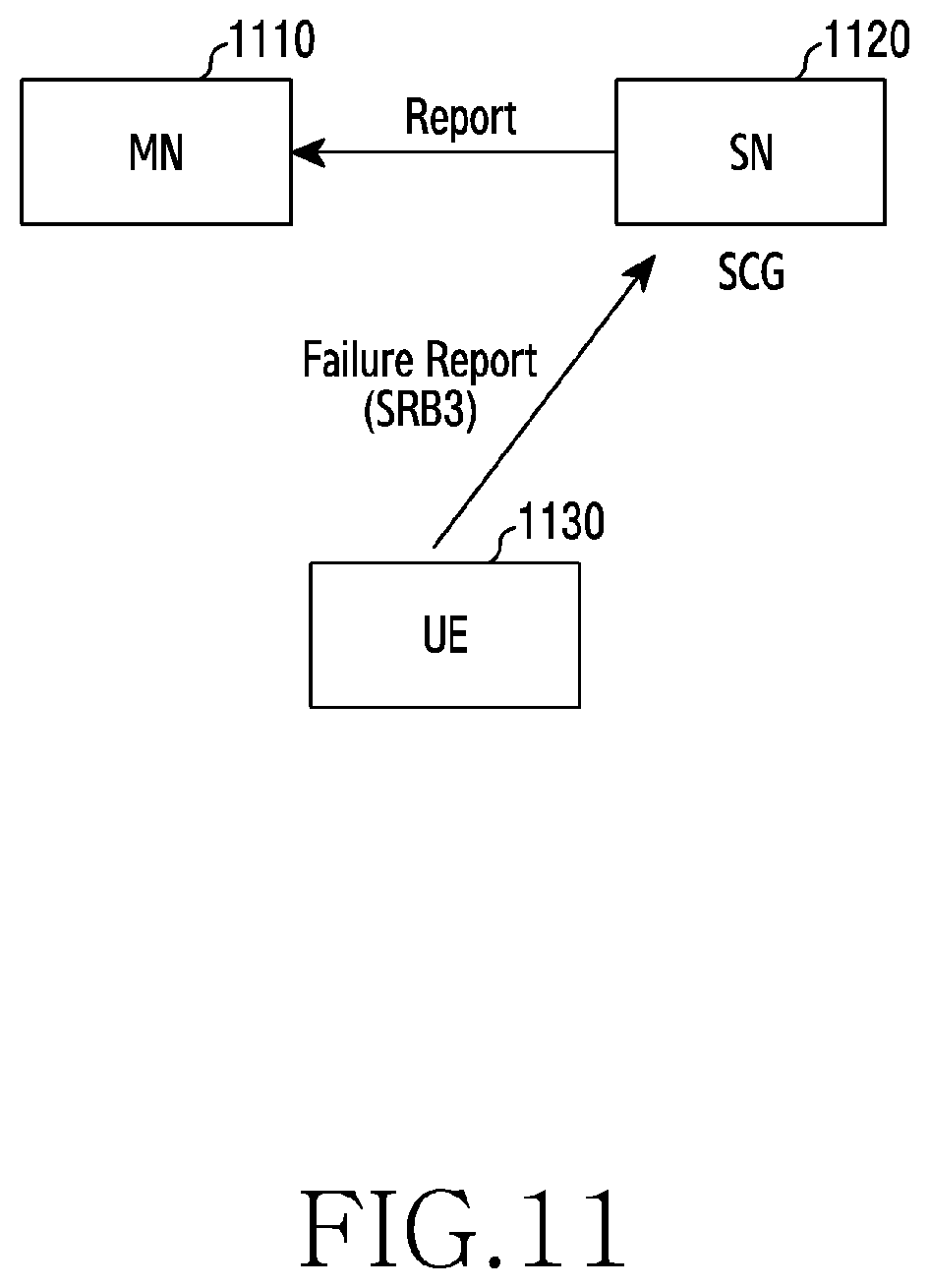 Patent US12621896 Figure 11 – Device and method for transmitting state information in wireless communication system