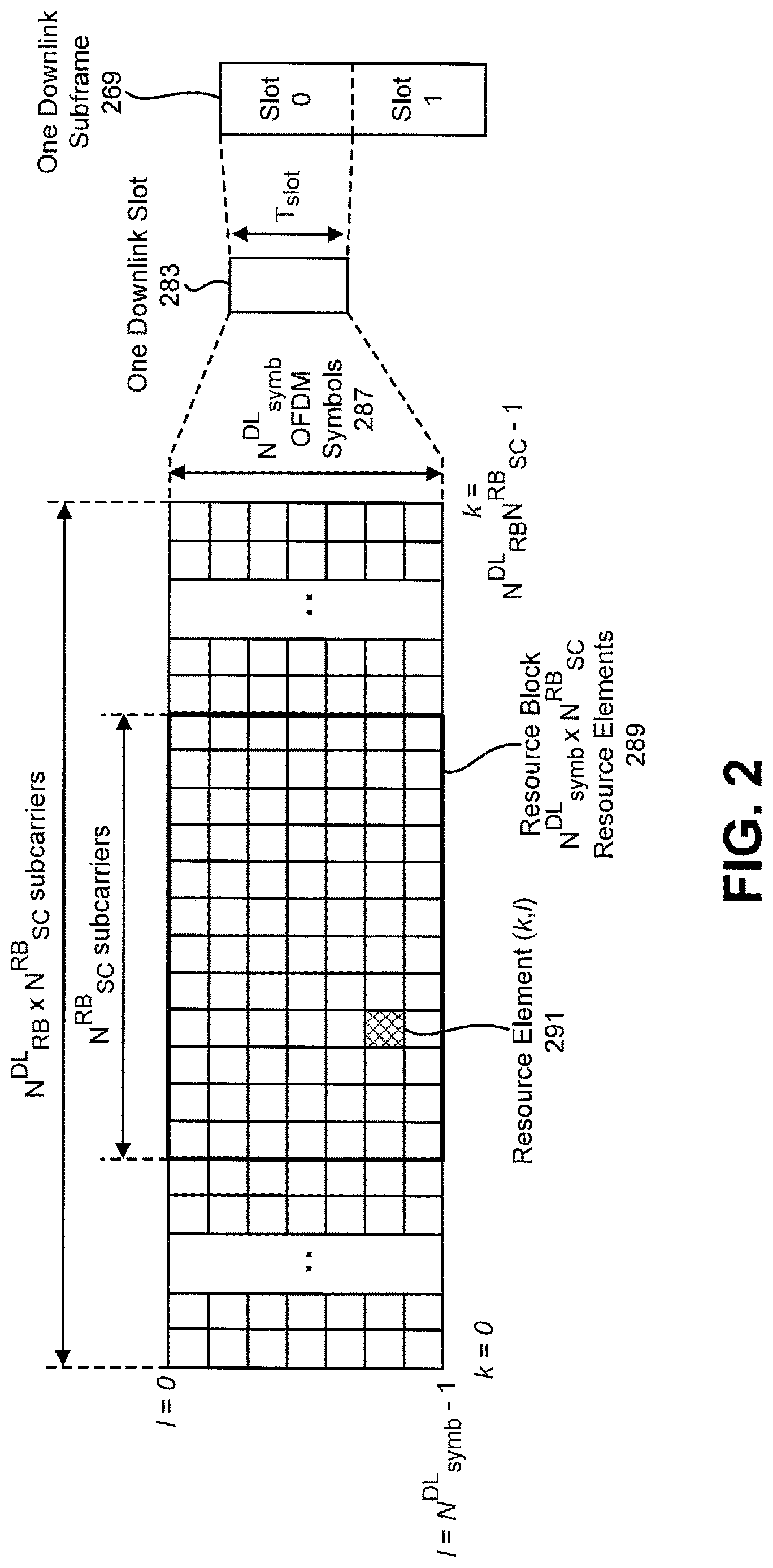 Patent US12621897 Figure 2 – User equipments, base stations and signaling for downlink semi-persistent scheduling of non-terrestrial networks