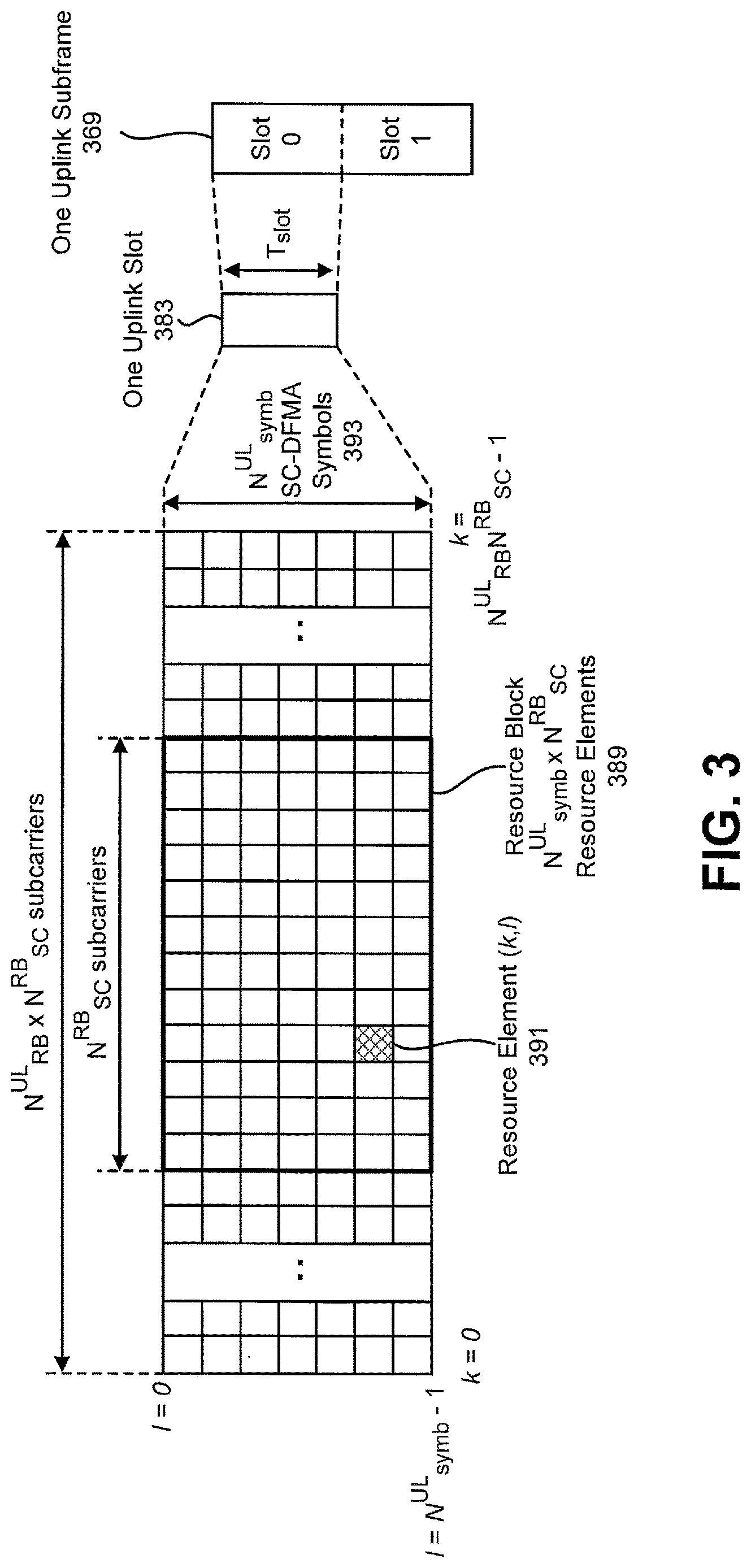 Patent US12621897 Figure 3 – User equipments, base stations and signaling for downlink semi-persistent scheduling of non-terrestrial networks