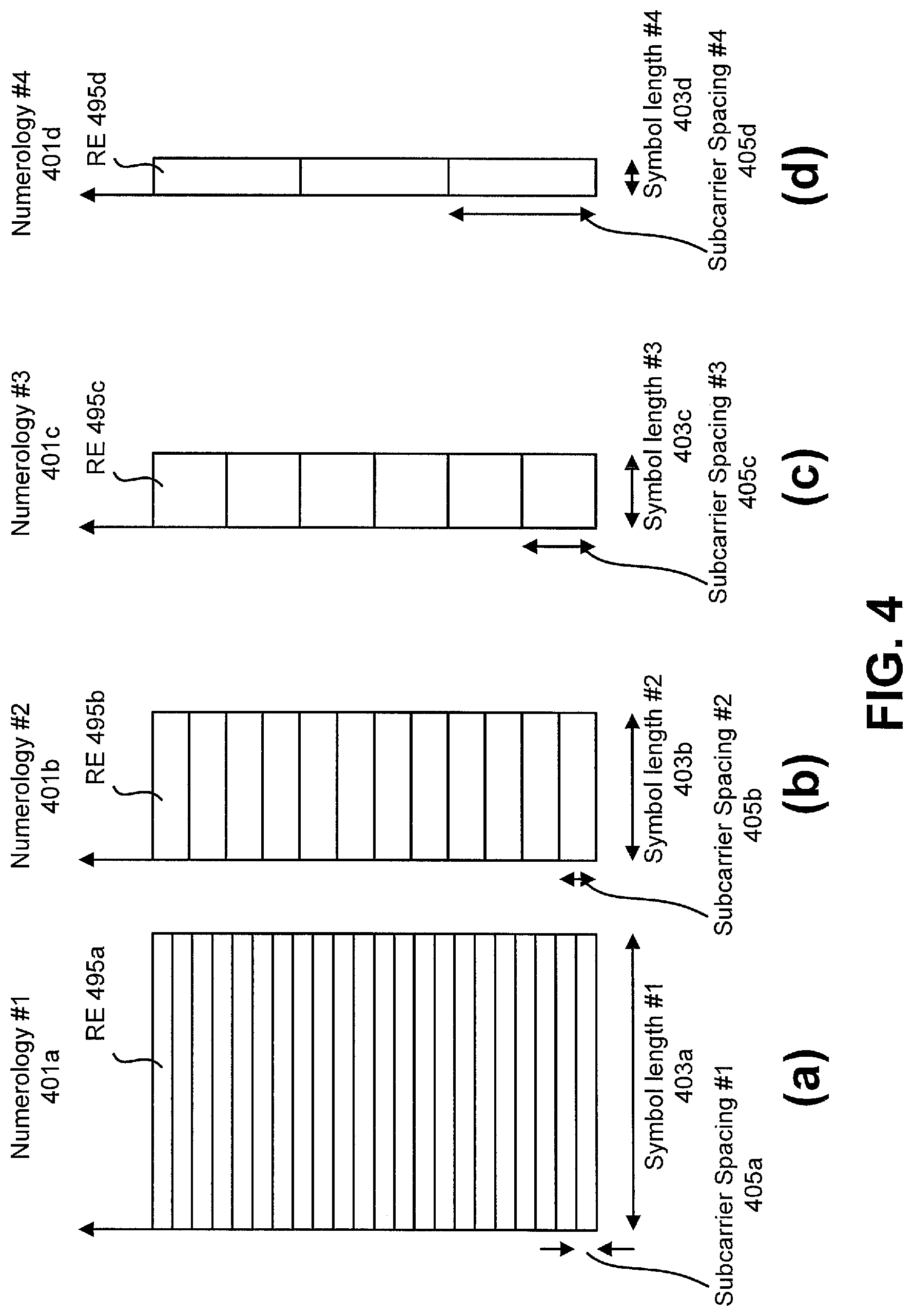 Patent US12621897 Figure 4 – User equipments, base stations and signaling for downlink semi-persistent scheduling of non-terrestrial networks
