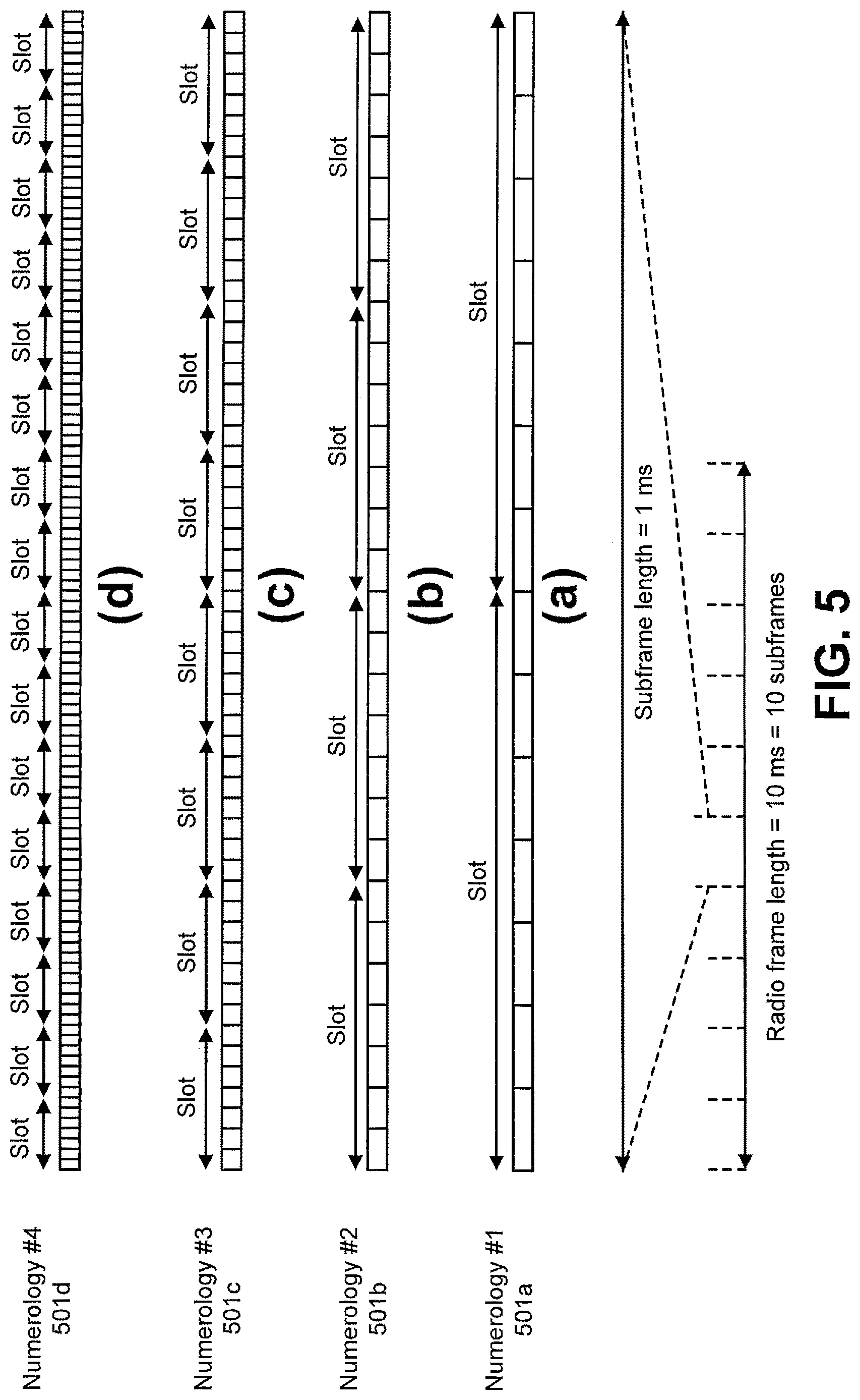 Patent US12621897 Figure 5 – User equipments, base stations and signaling for downlink semi-persistent scheduling of non-terrestrial networks