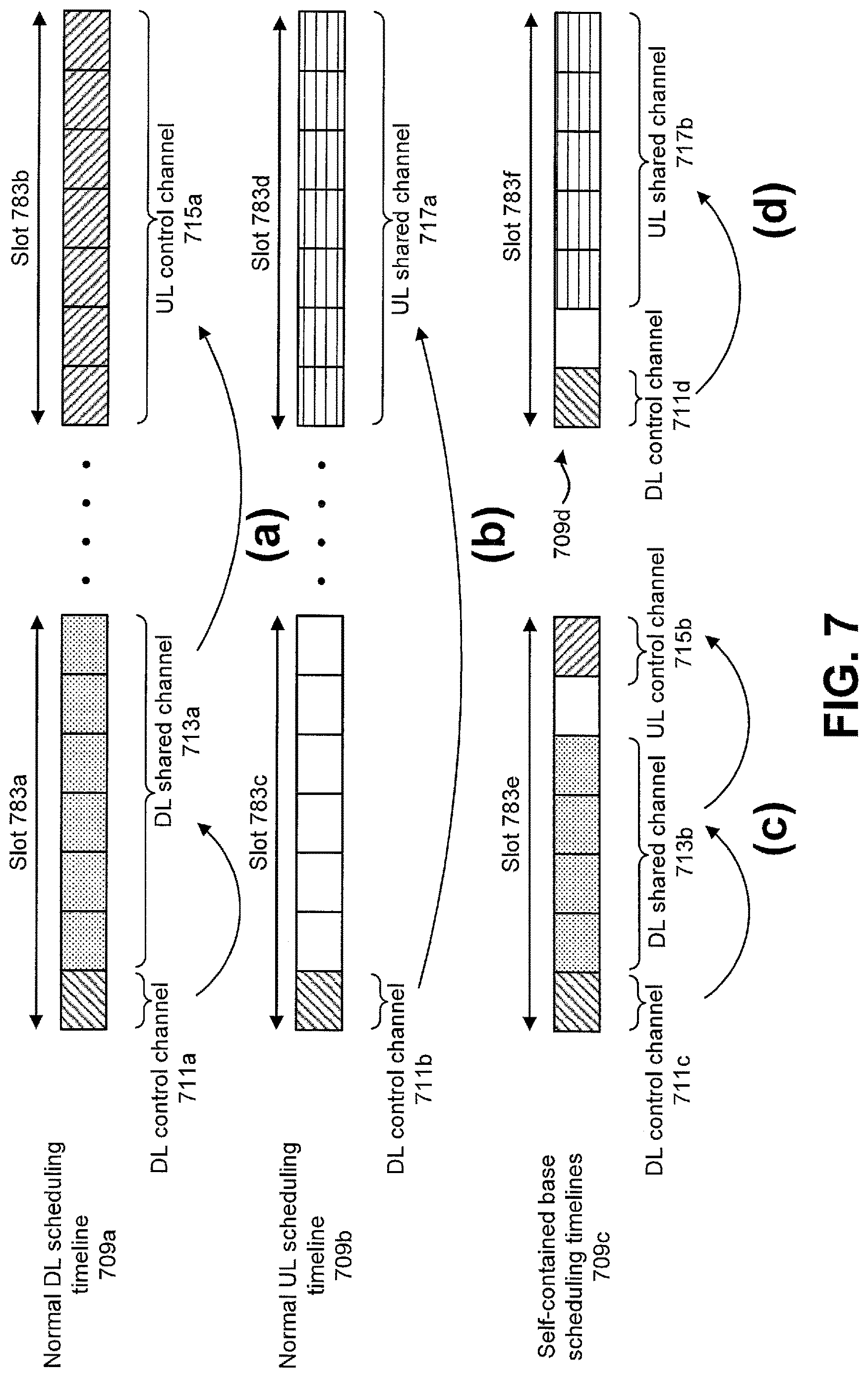 Patent US12621897 Figure 7 – User equipments, base stations and signaling for downlink semi-persistent scheduling of non-terrestrial networks