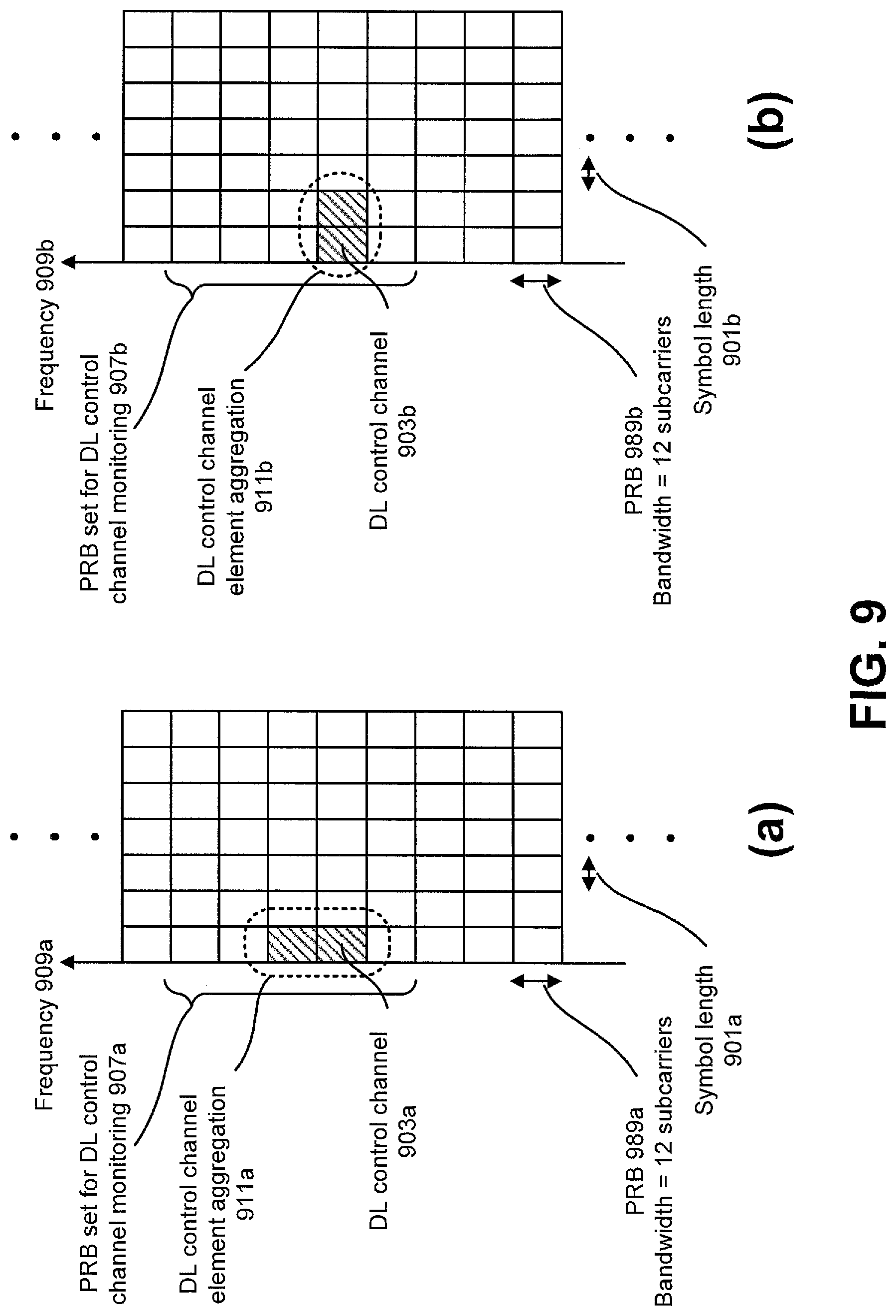 Patent US12621897 Figure 9 – User equipments, base stations and signaling for downlink semi-persistent scheduling of non-terrestrial networks