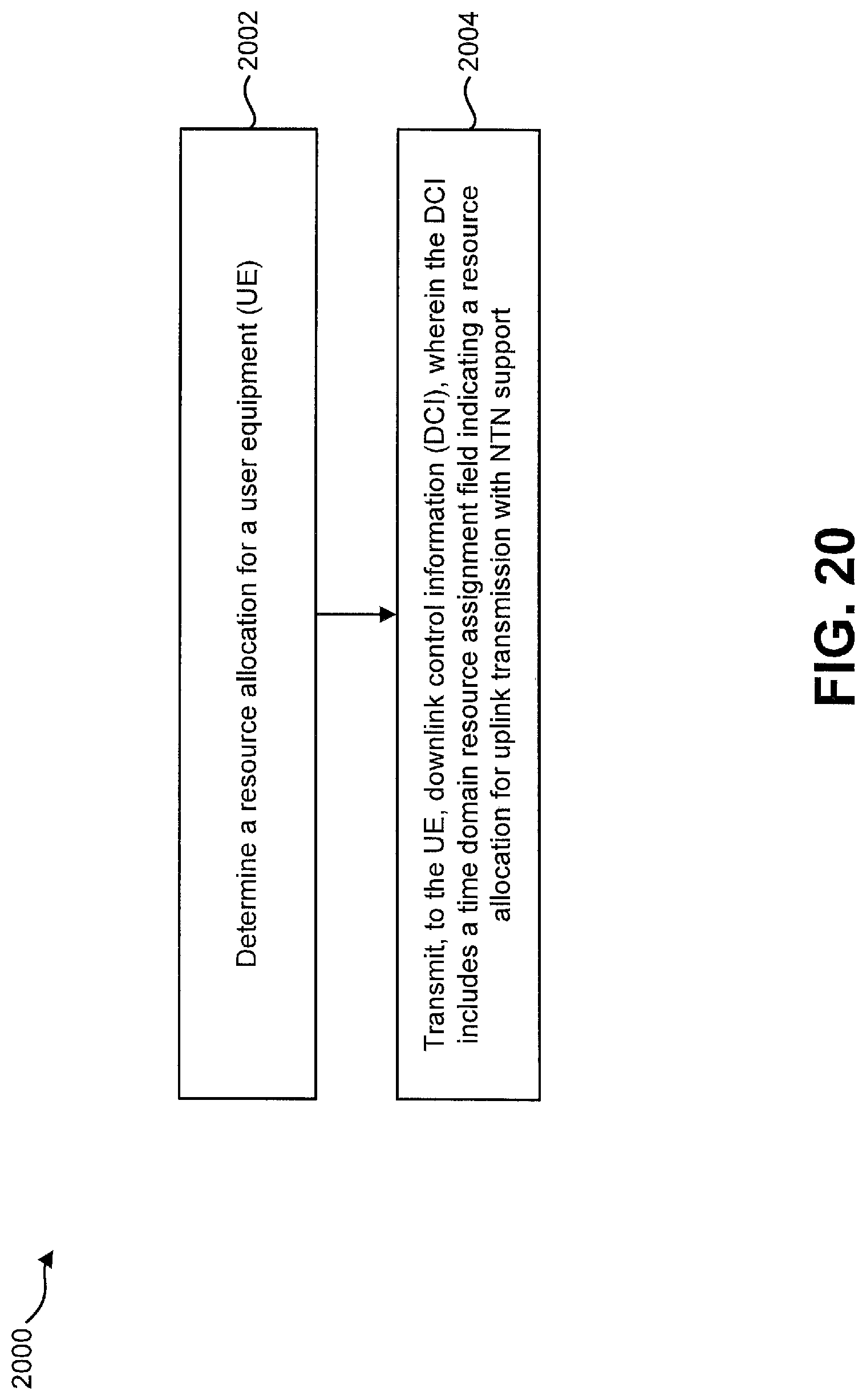Patent US12621897 Figure 19 – User equipments, base stations and signaling for downlink semi-persistent scheduling of non-terrestrial networks