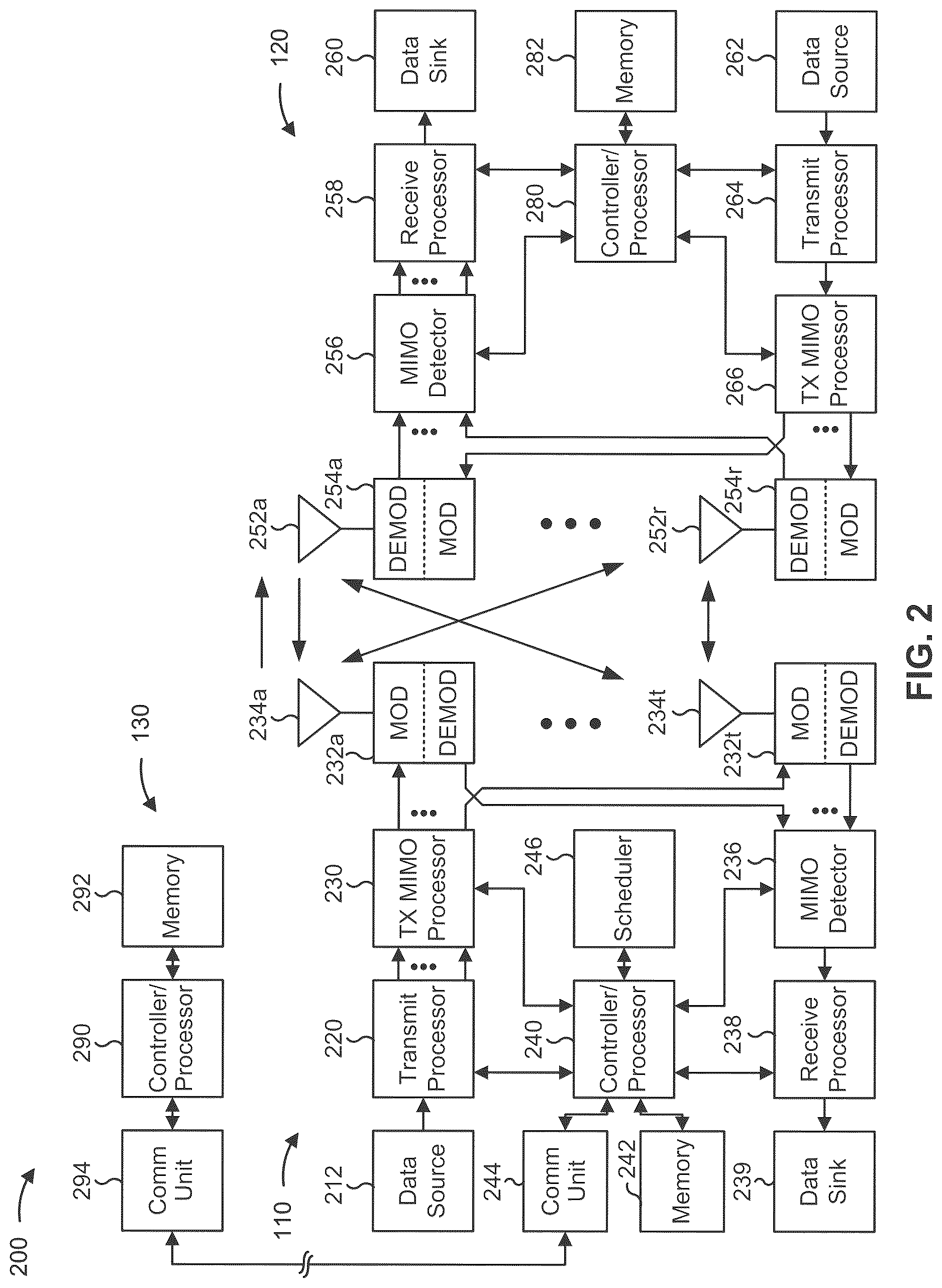Patent US12621899 Figure 2 – Methods and systems for transitioning a user equipment to an inactive state