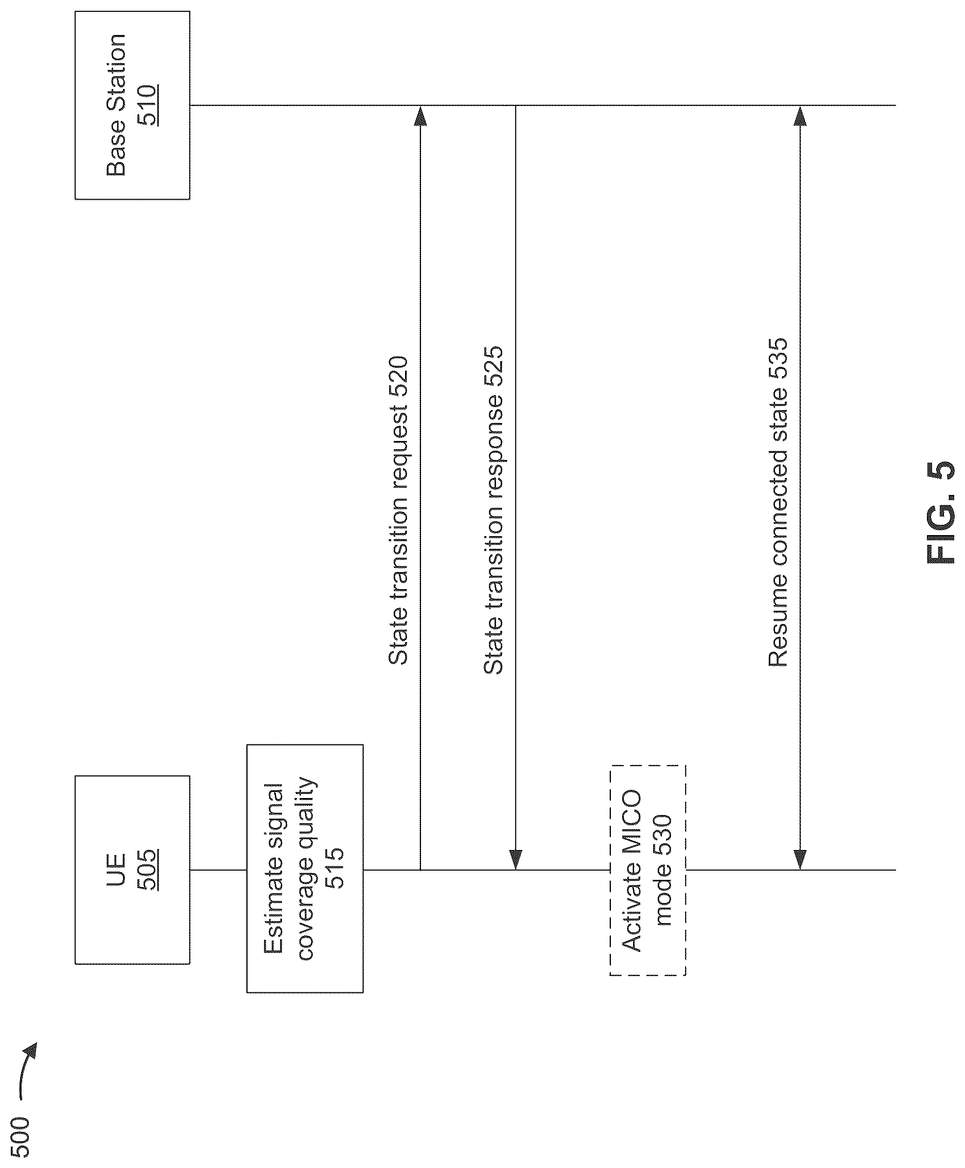 Patent US12621899 Figure 5 – Methods and systems for transitioning a user equipment to an inactive state