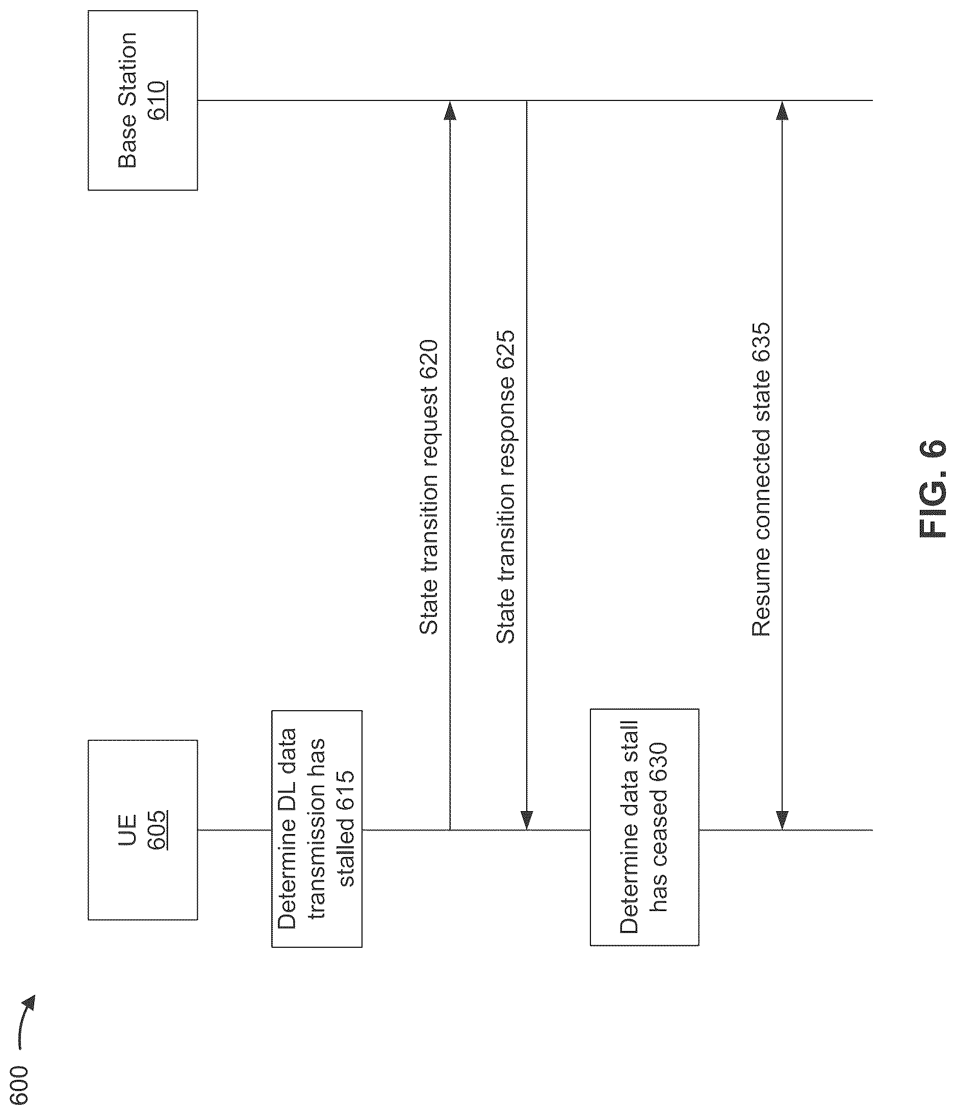 Patent US12621899 Figure 6 – Methods and systems for transitioning a user equipment to an inactive state
