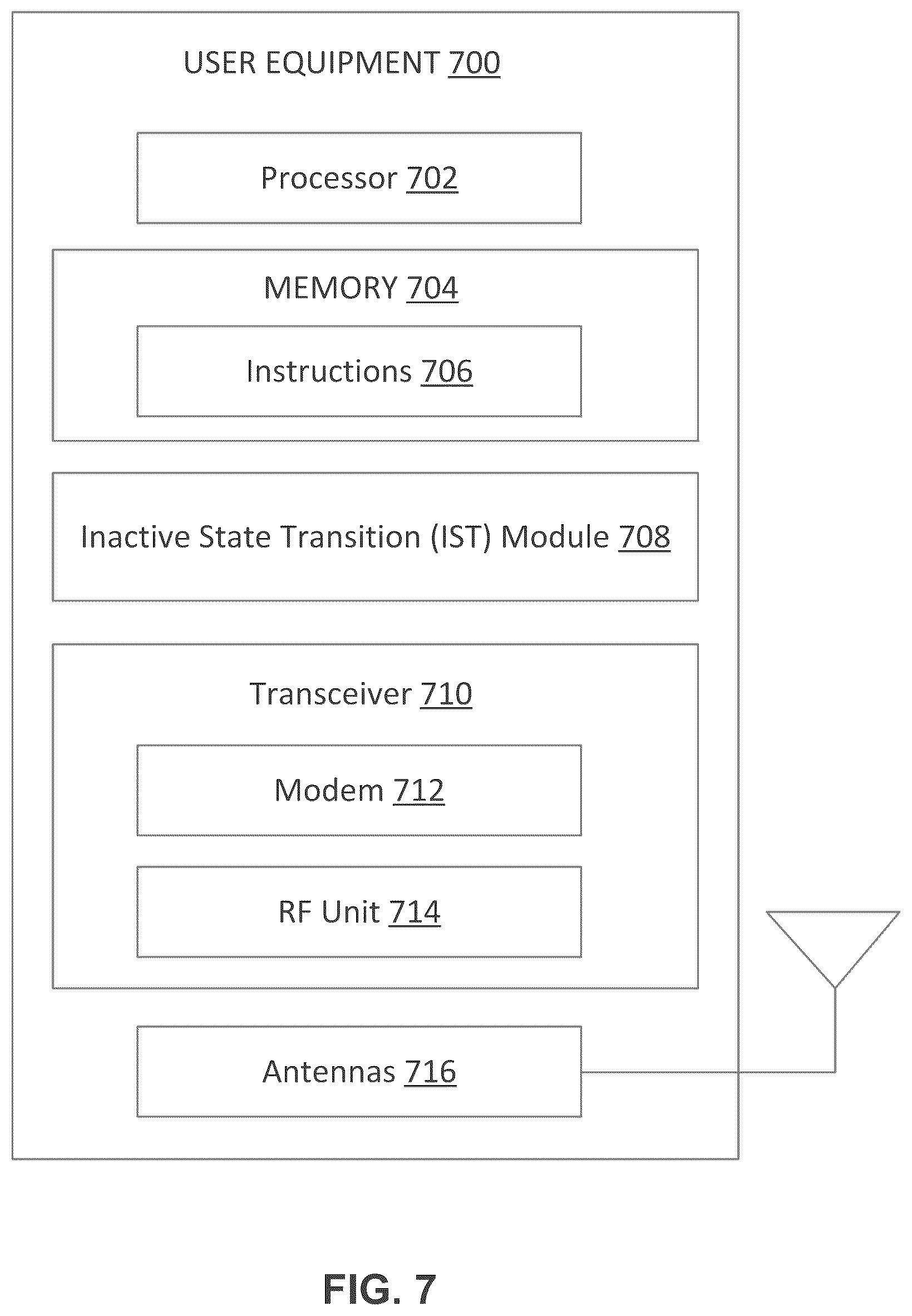 Patent US12621899 Figure 7 – Methods and systems for transitioning a user equipment to an inactive state