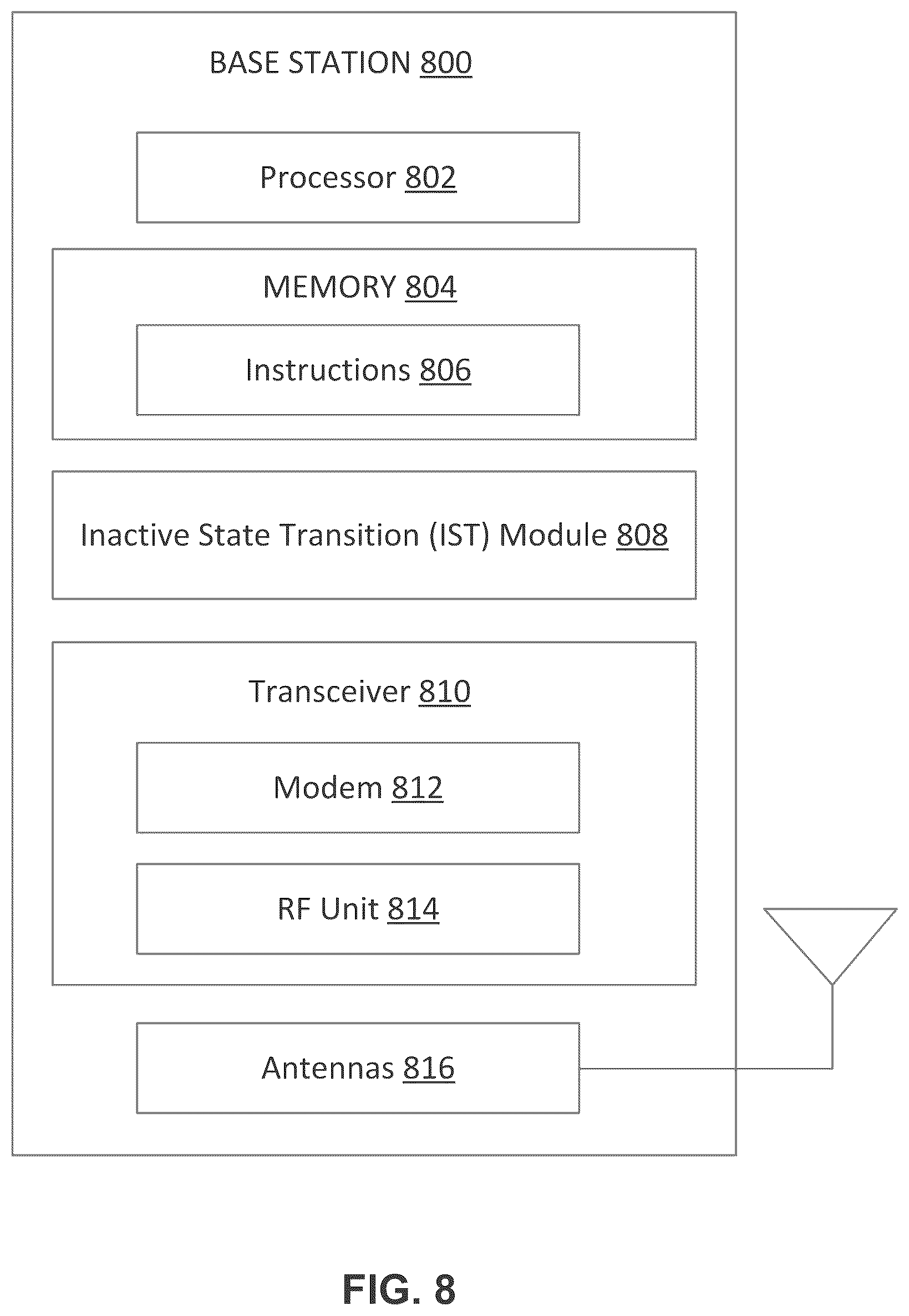 Patent US12621899 Figure 8 – Methods and systems for transitioning a user equipment to an inactive state
