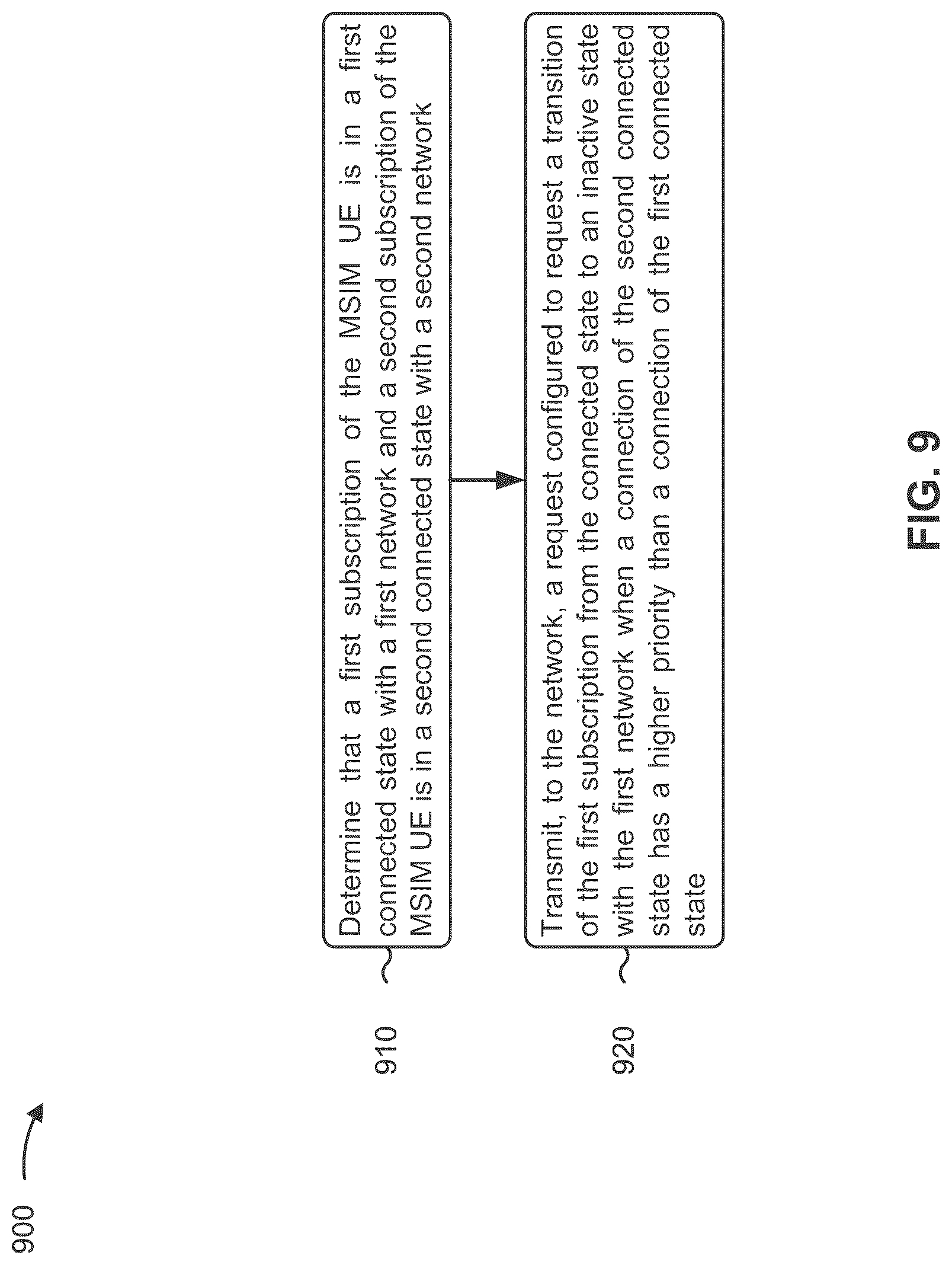 Patent US12621899 Figure 9 – Methods and systems for transitioning a user equipment to an inactive state
