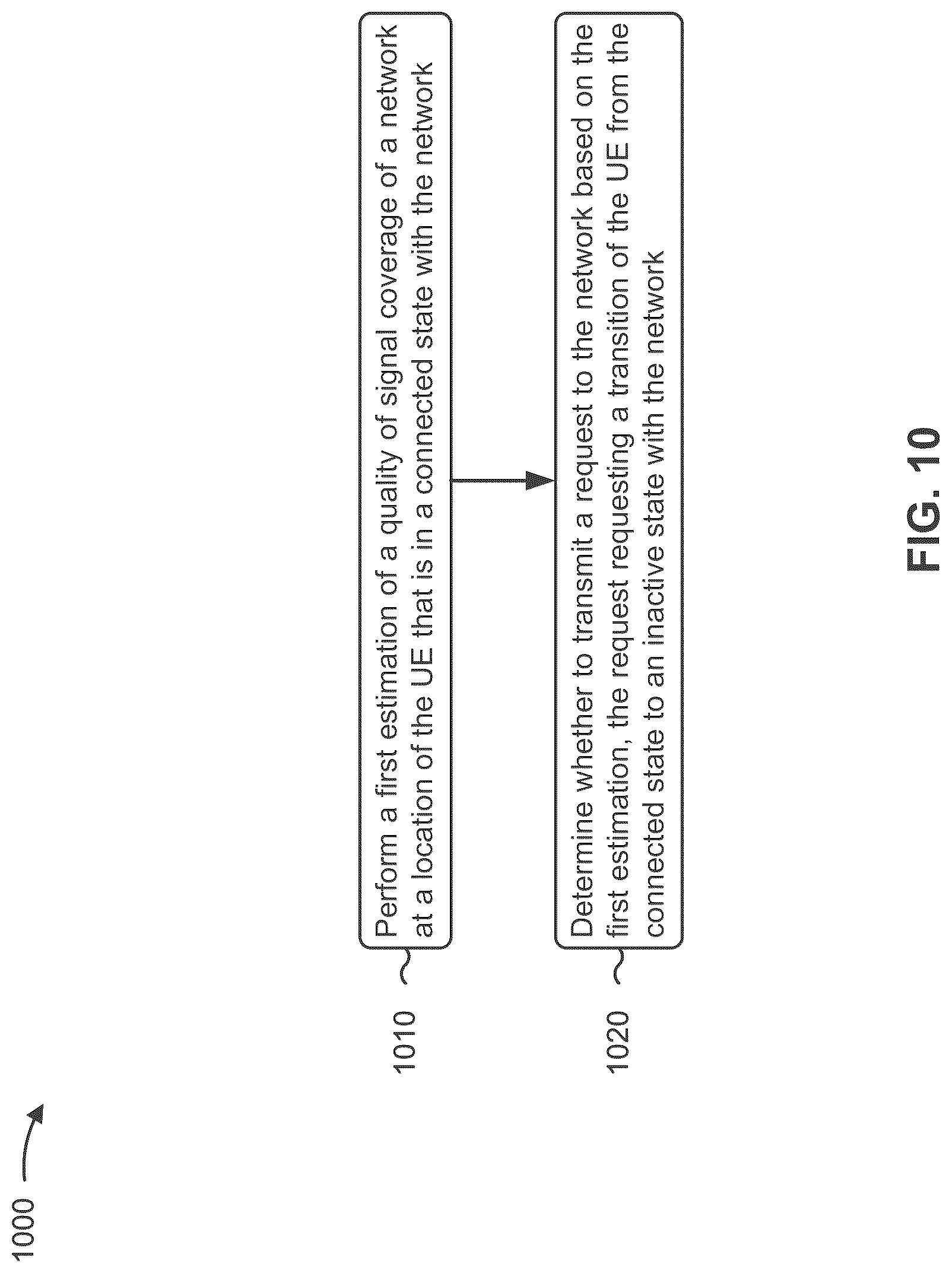 Patent US12621899 Figure 10 – Methods and systems for transitioning a user equipment to an inactive state