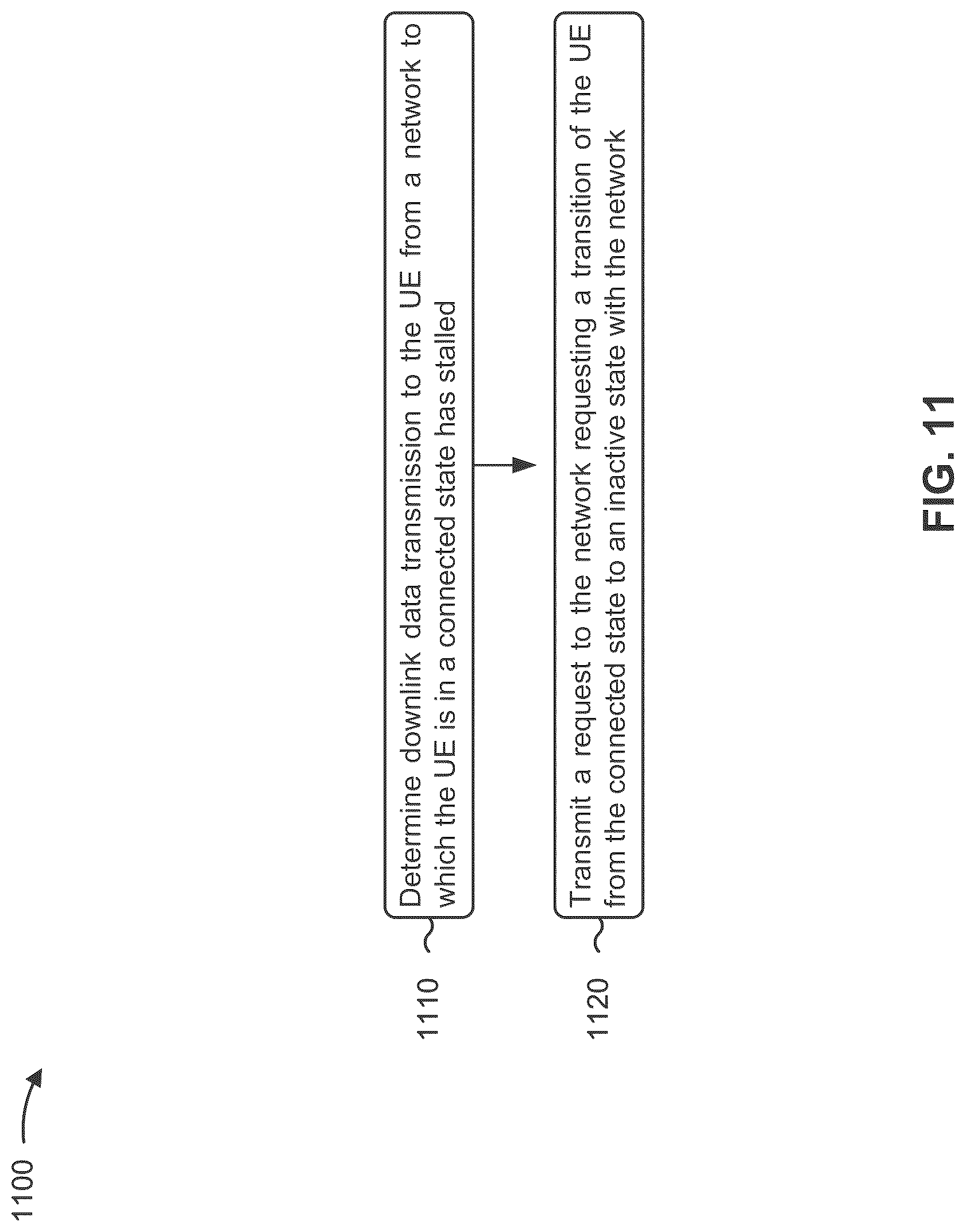 Patent US12621899 Figure 11 – Methods and systems for transitioning a user equipment to an inactive state