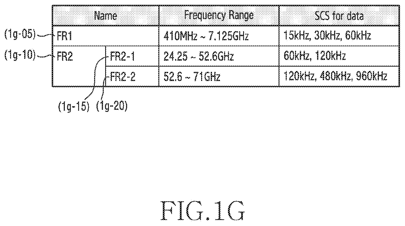 Patent US12621903 Figure 7 – Method and apparatus for enhancing DRX configuration in wireless communication system