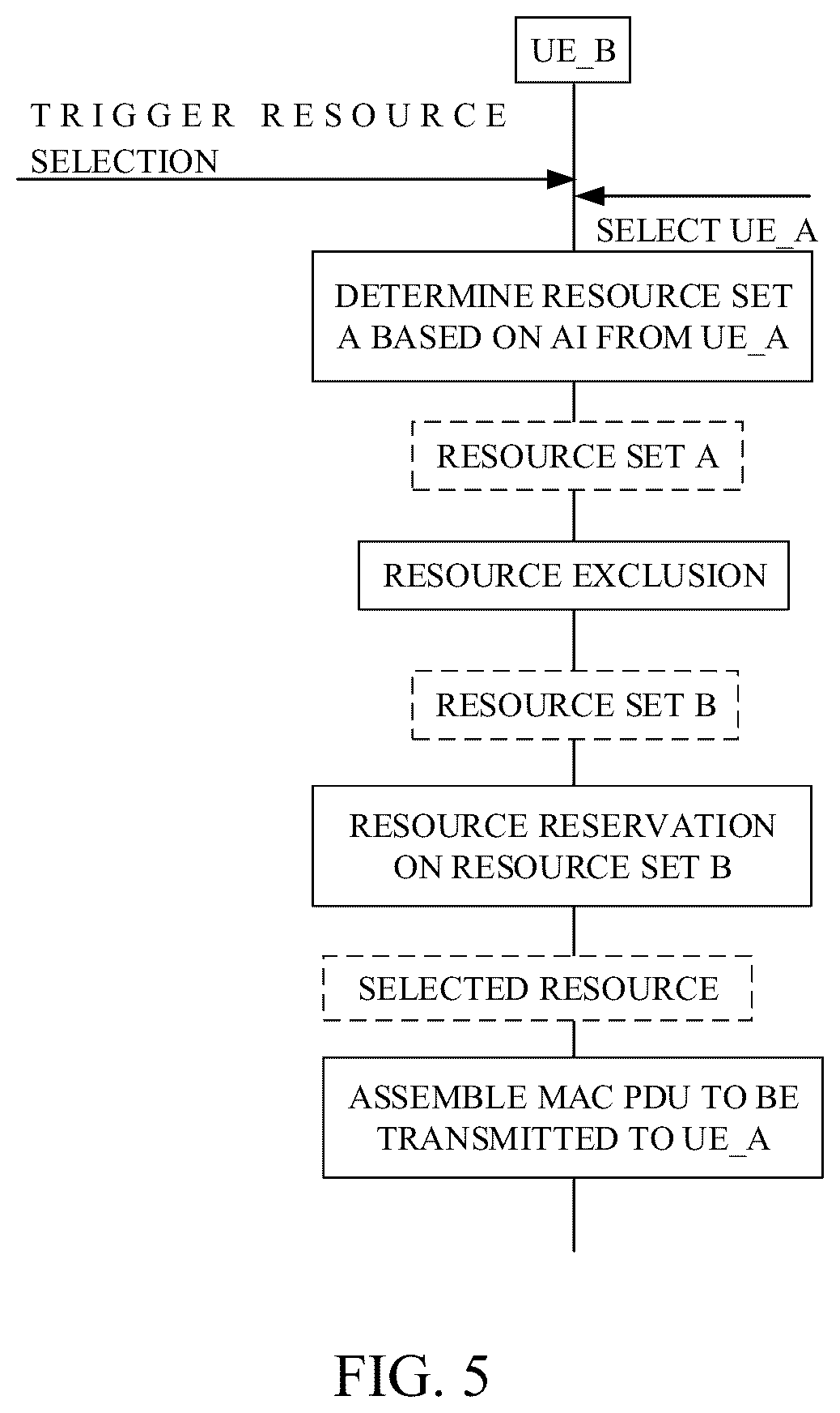 Patent US12621904 Figure 3 – Method for sidelink communication, terminal device, non-transitory computer-readable storage medium