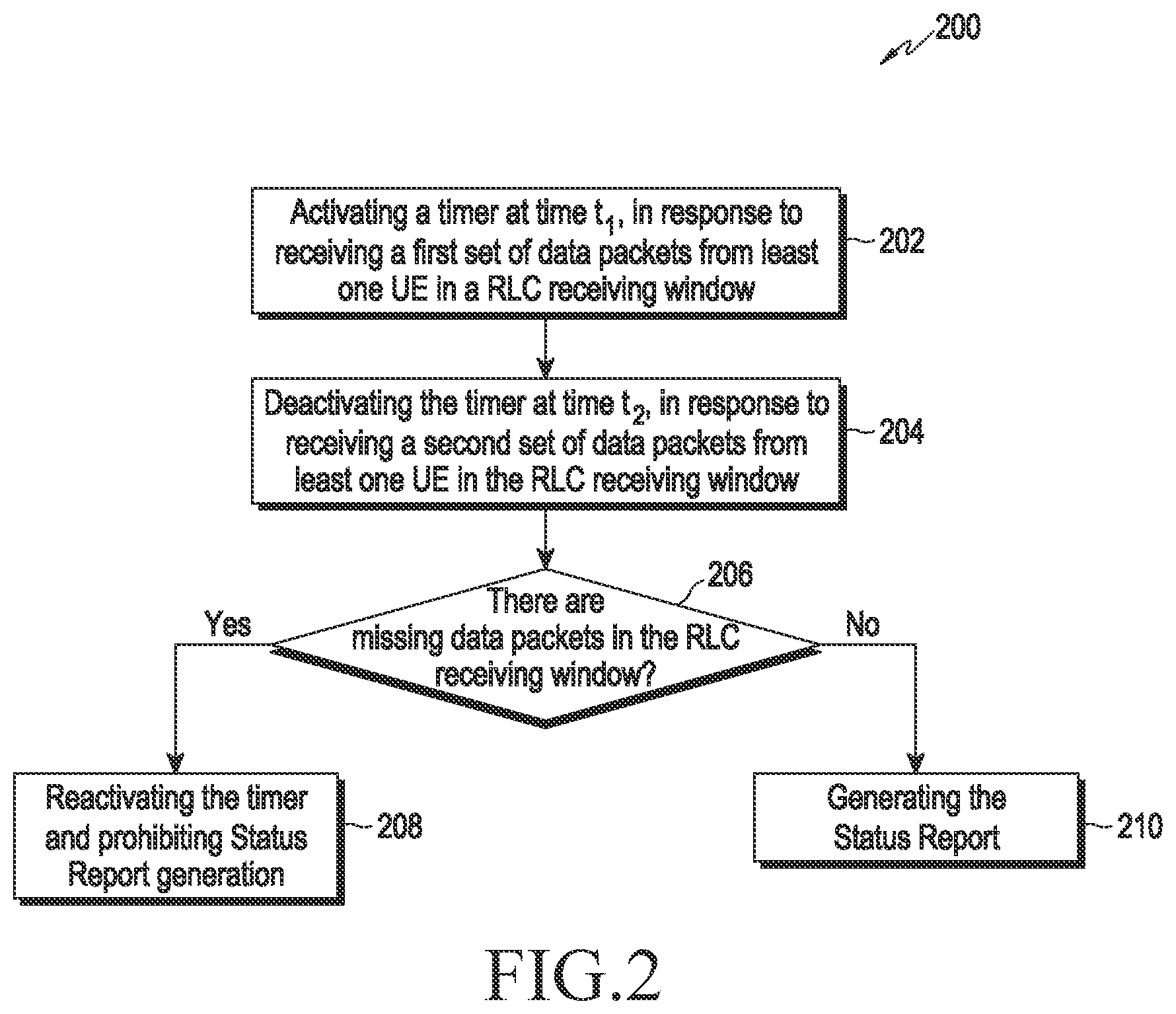 Patent US12621905 Figure 2 – Method and RLC entity for timer management in wireless communication system