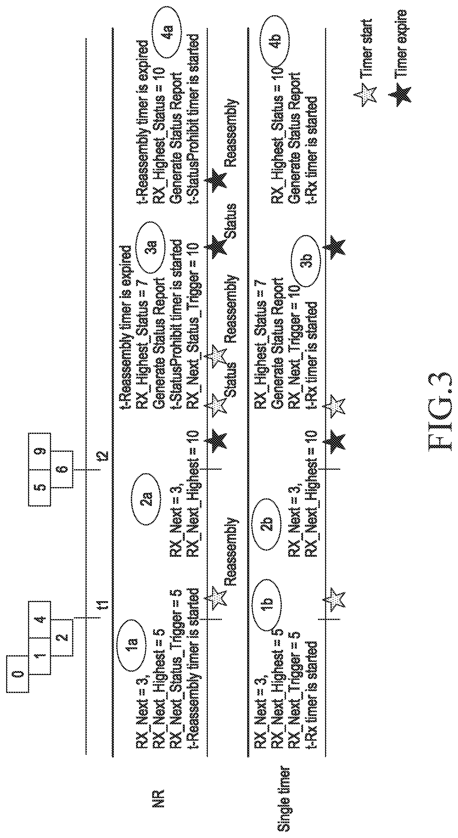 Patent US12621905 Figure 3 – Method and RLC entity for timer management in wireless communication system