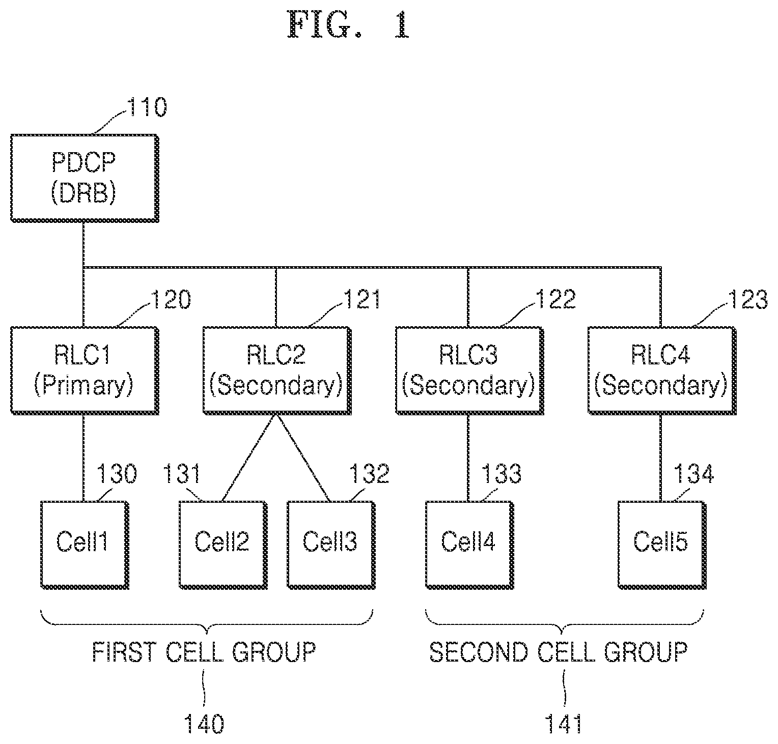 Patent US12621907 Figure 1 – Method and apparatus for controlling packet duplication transmission in wireless communication system