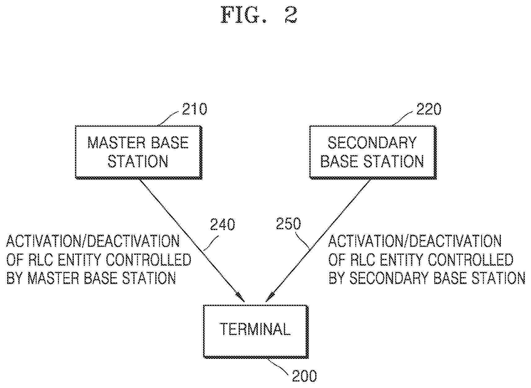 Patent US12621907 Figure 2 – Method and apparatus for controlling packet duplication transmission in wireless communication system