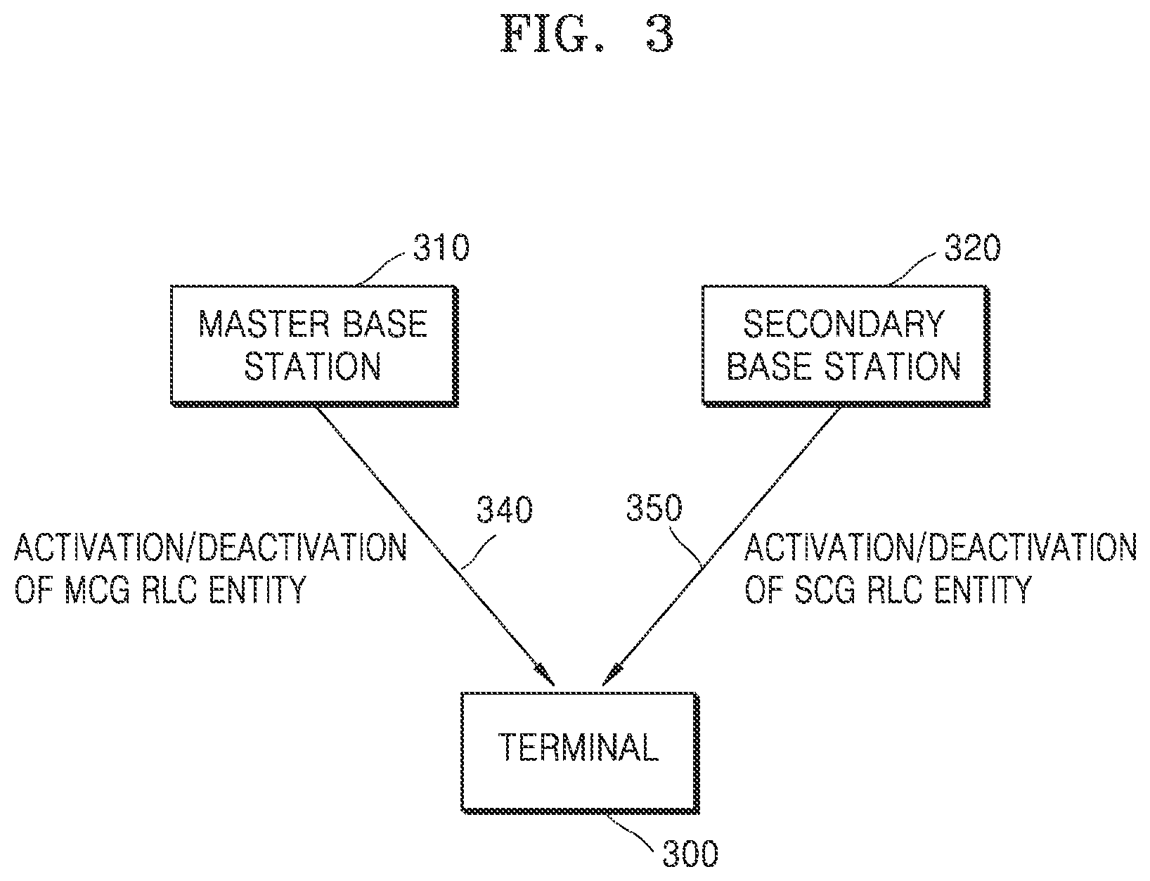 Patent US12621907 Figure 3 – Method and apparatus for controlling packet duplication transmission in wireless communication system