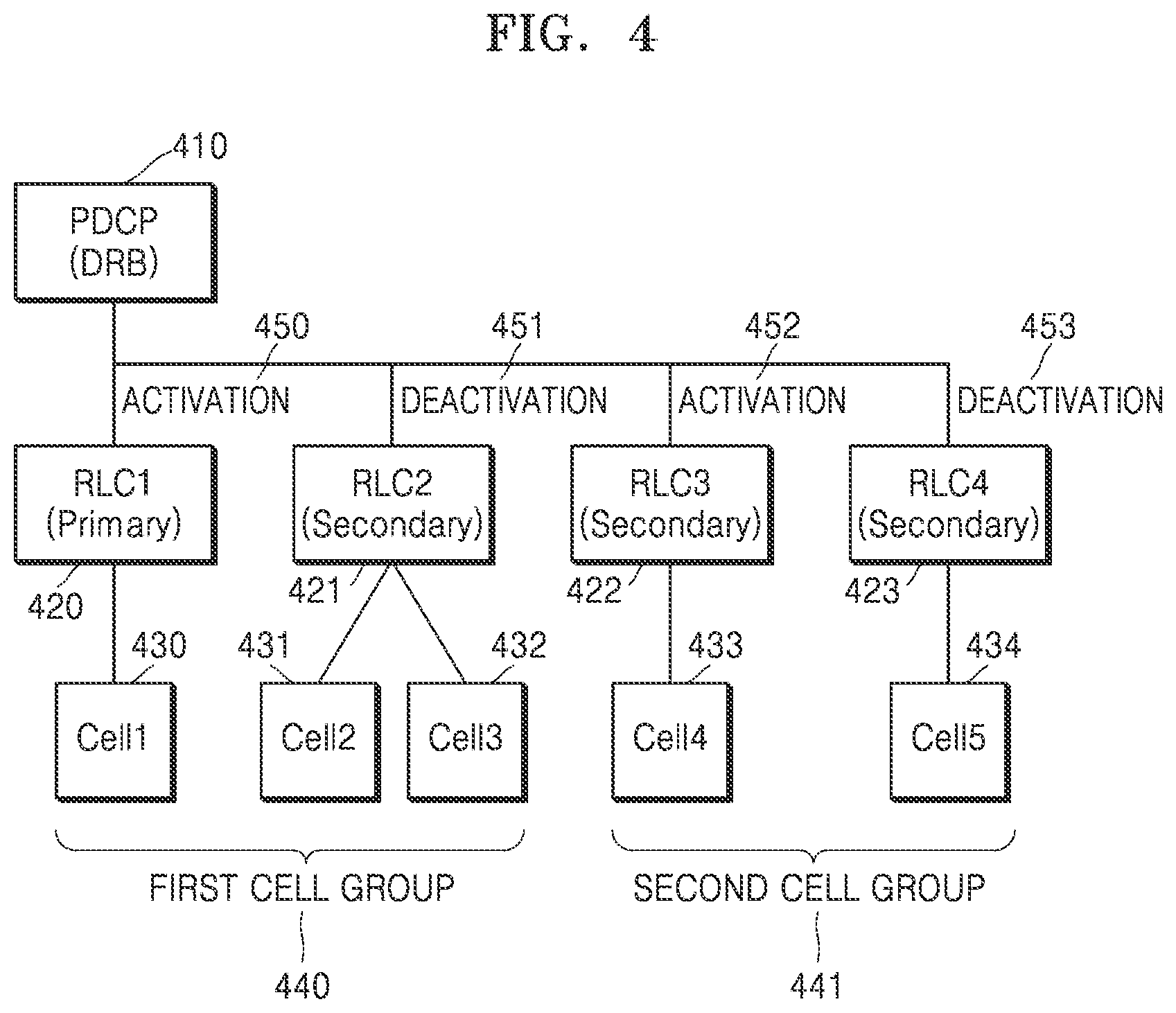 Patent US12621907 Figure 4 – Method and apparatus for controlling packet duplication transmission in wireless communication system